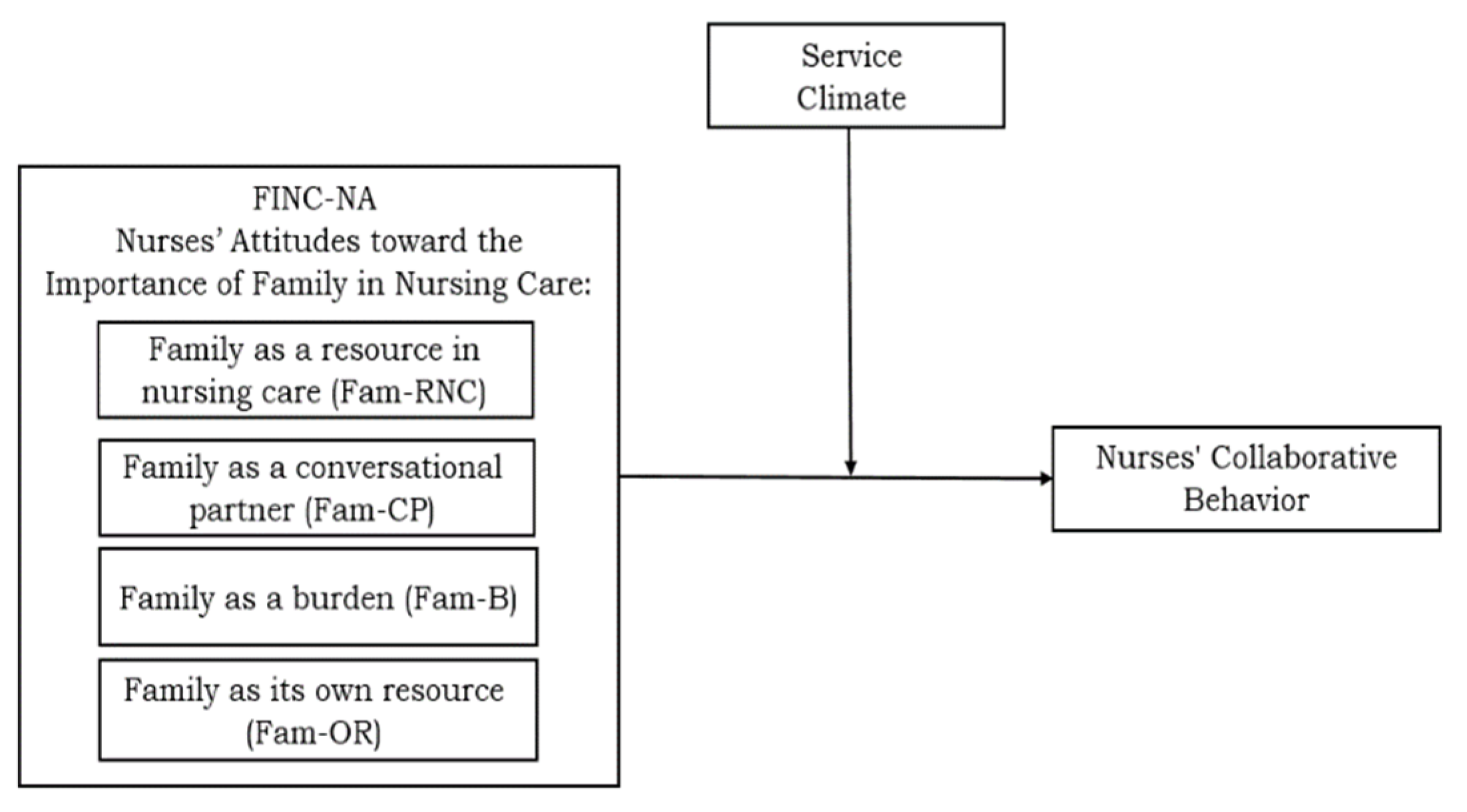 Healthcare 11 02485 g001