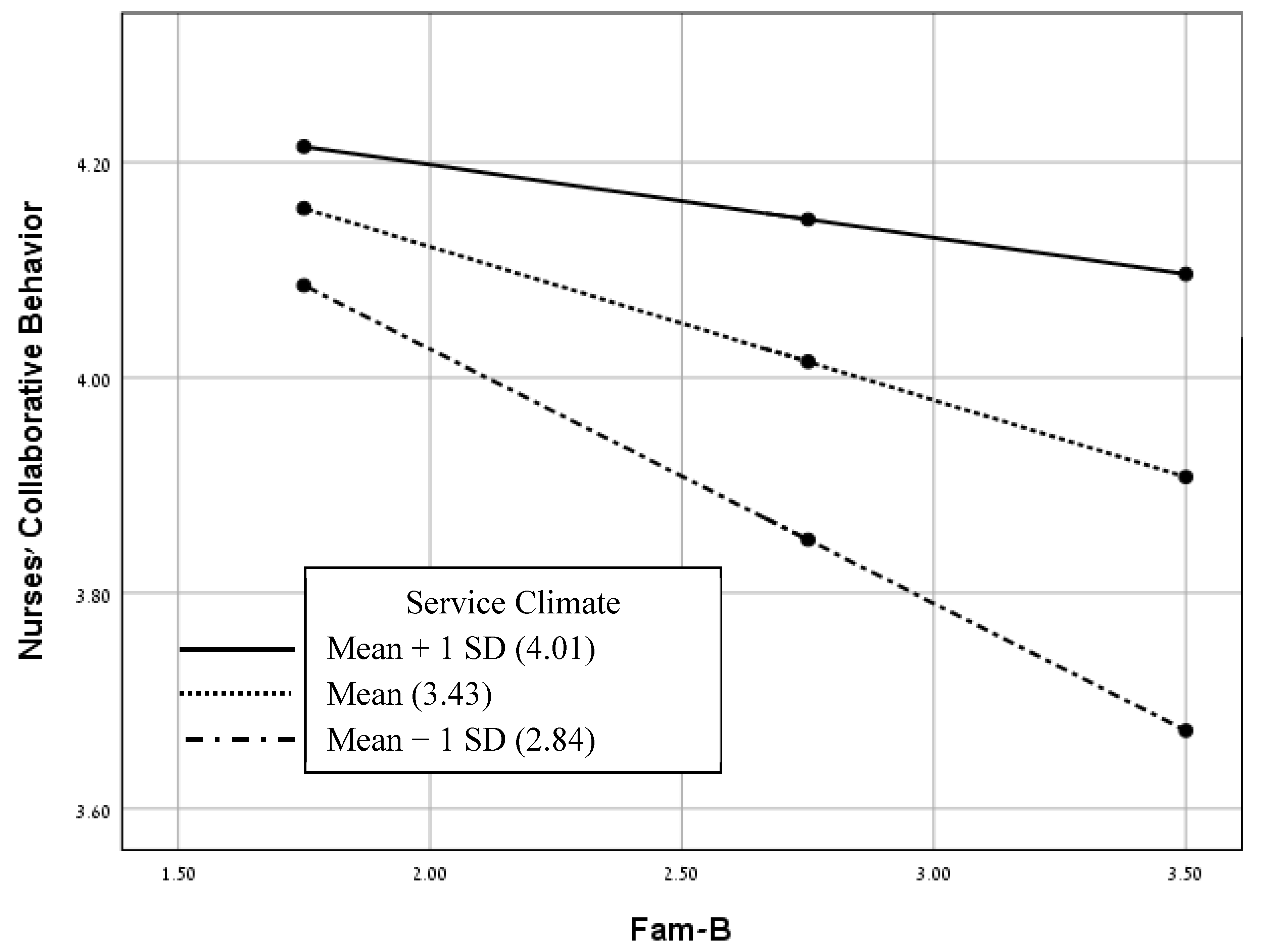 Healthcare 11 02485 g002