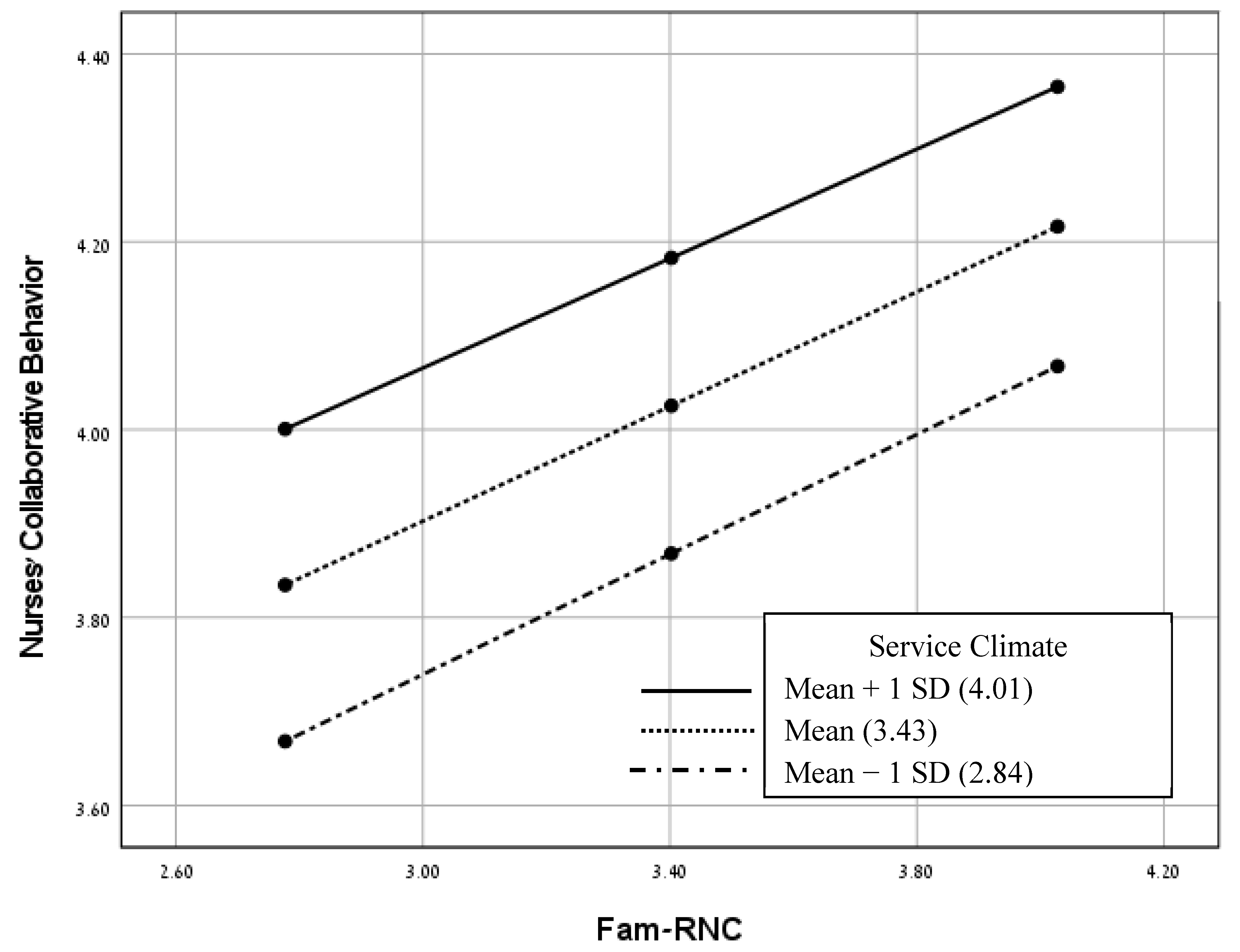 Healthcare 11 02485 g003