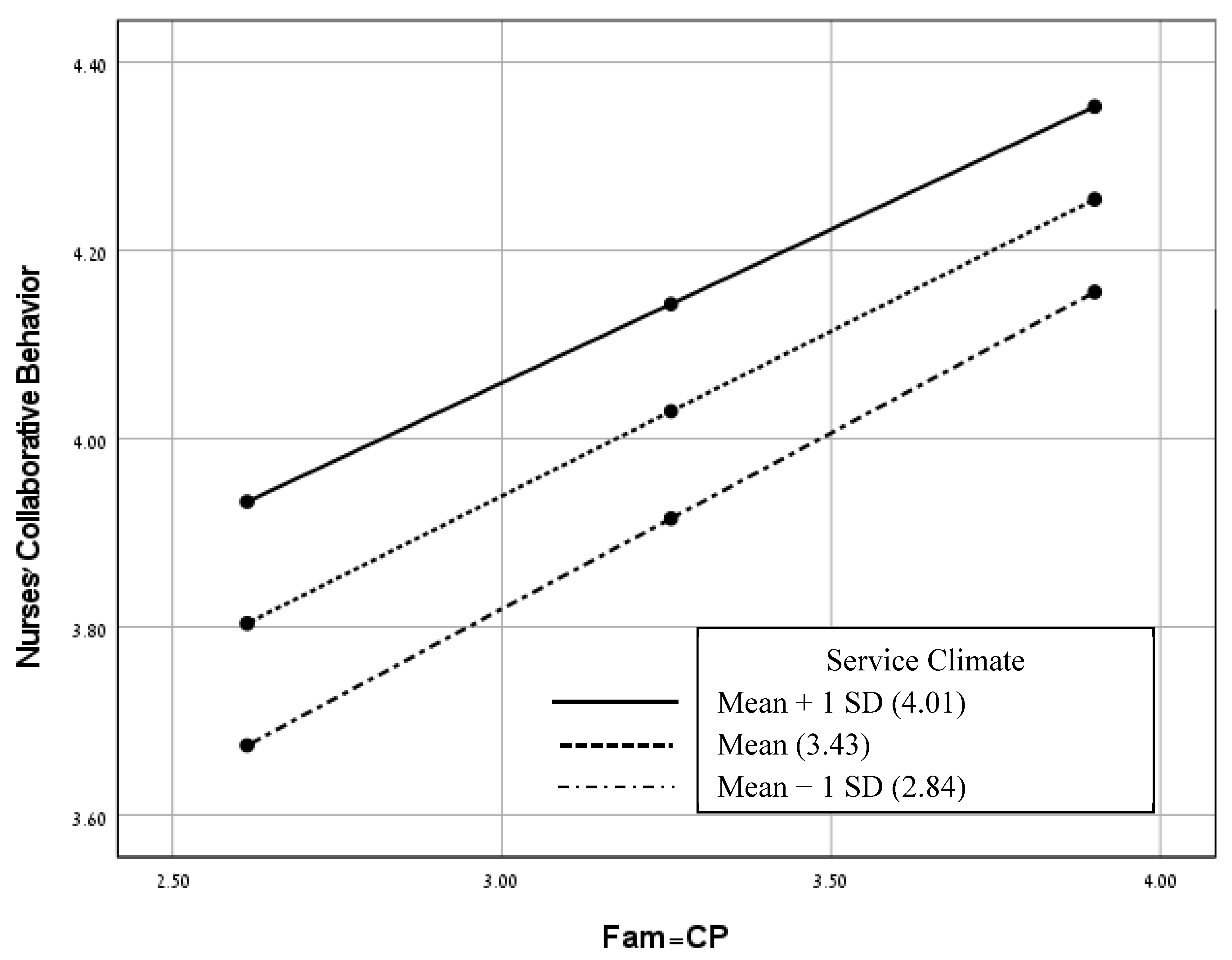 Healthcare 11 02485 g004