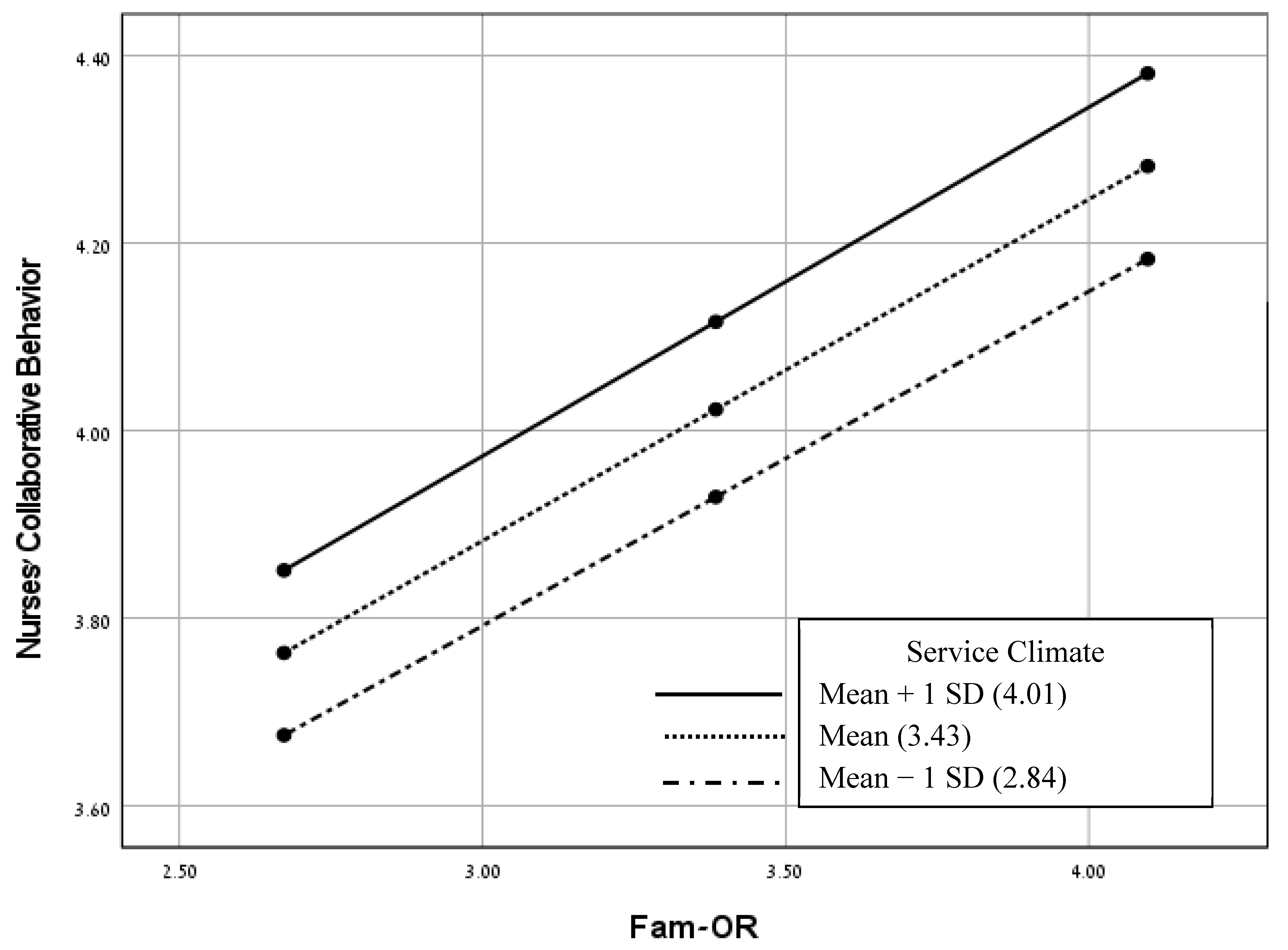 Healthcare 11 02485 g005
