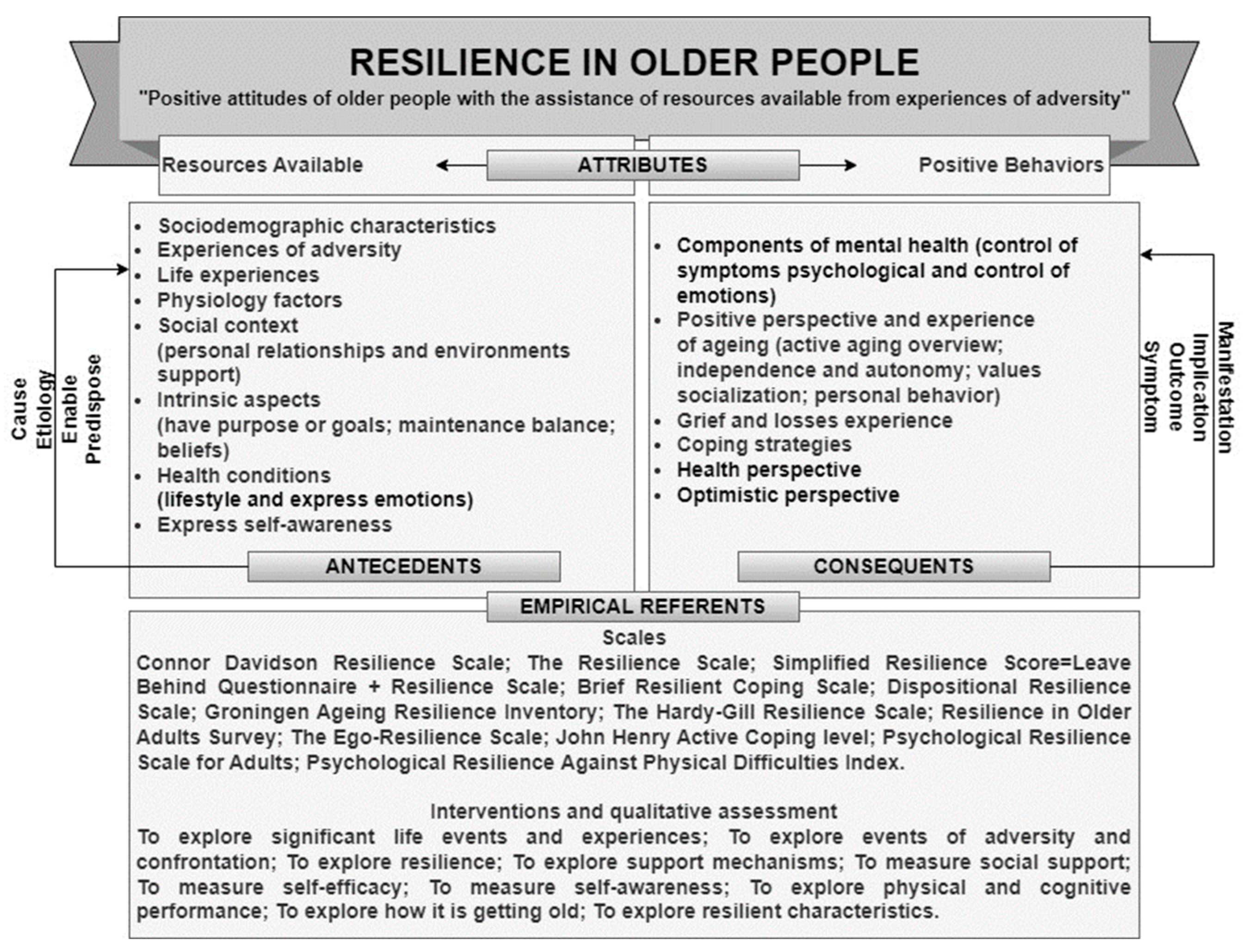 Healthcare 11 02491 g003