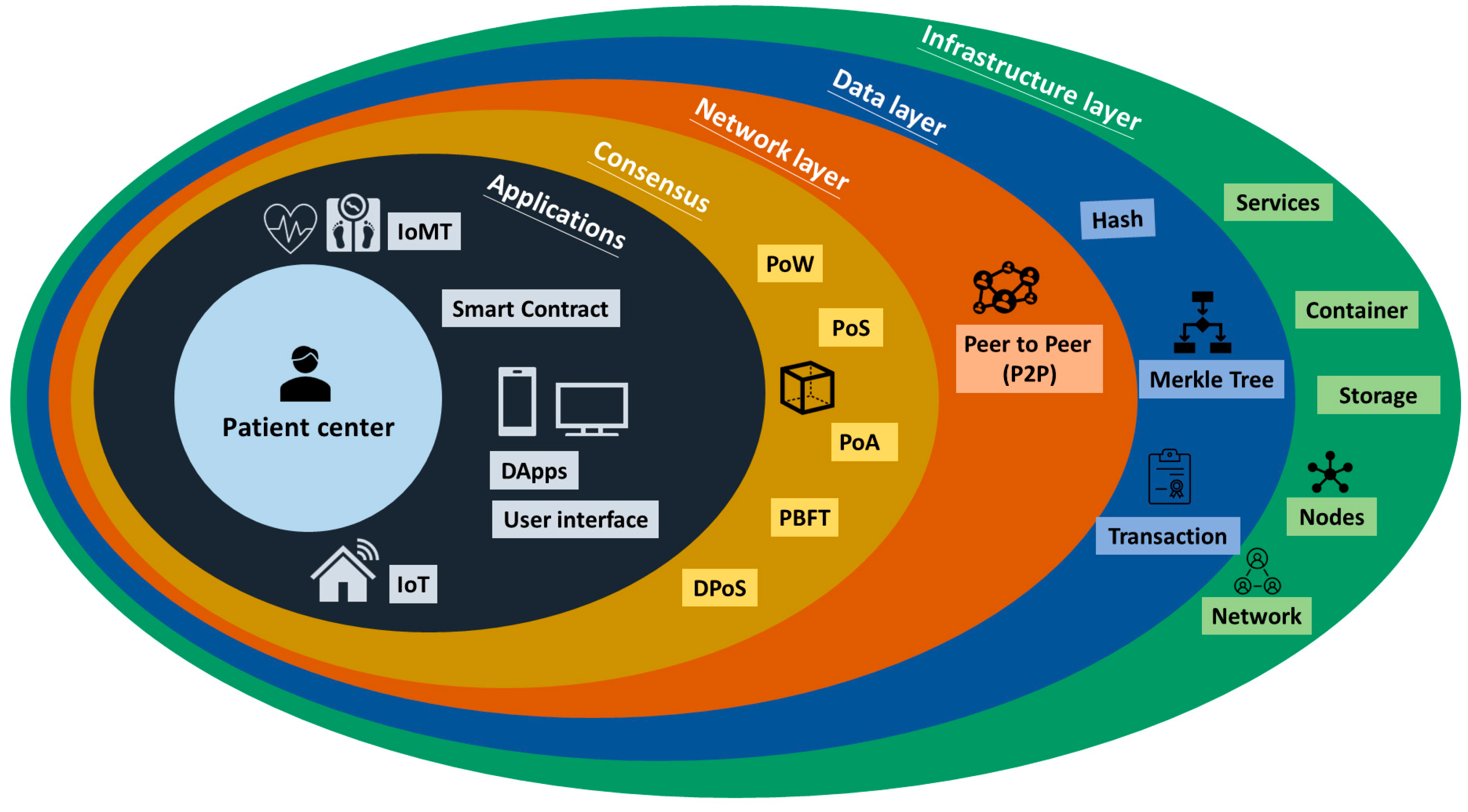 Healthcare 11 02497 g002