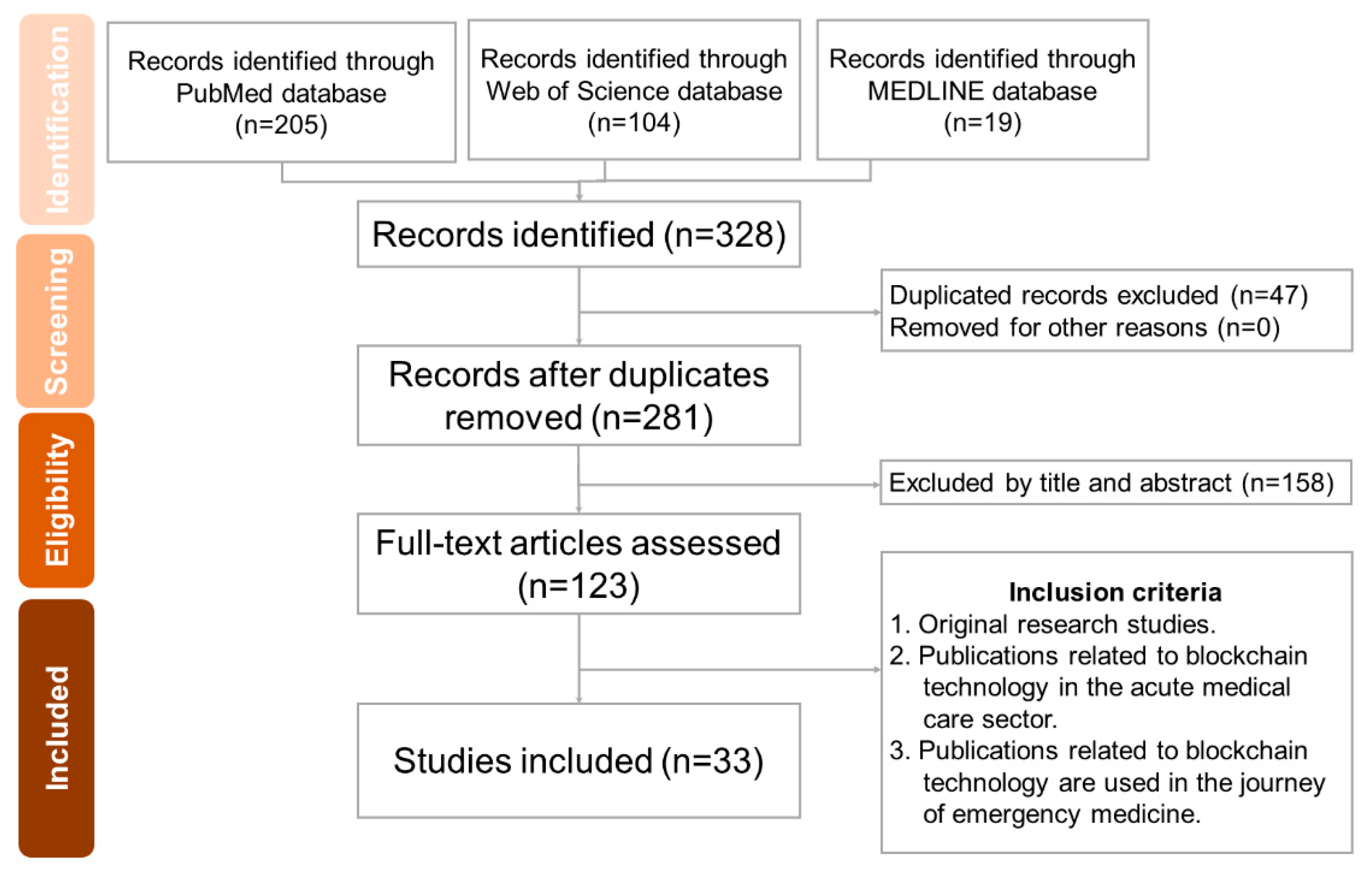 Healthcare 11 02497 g005