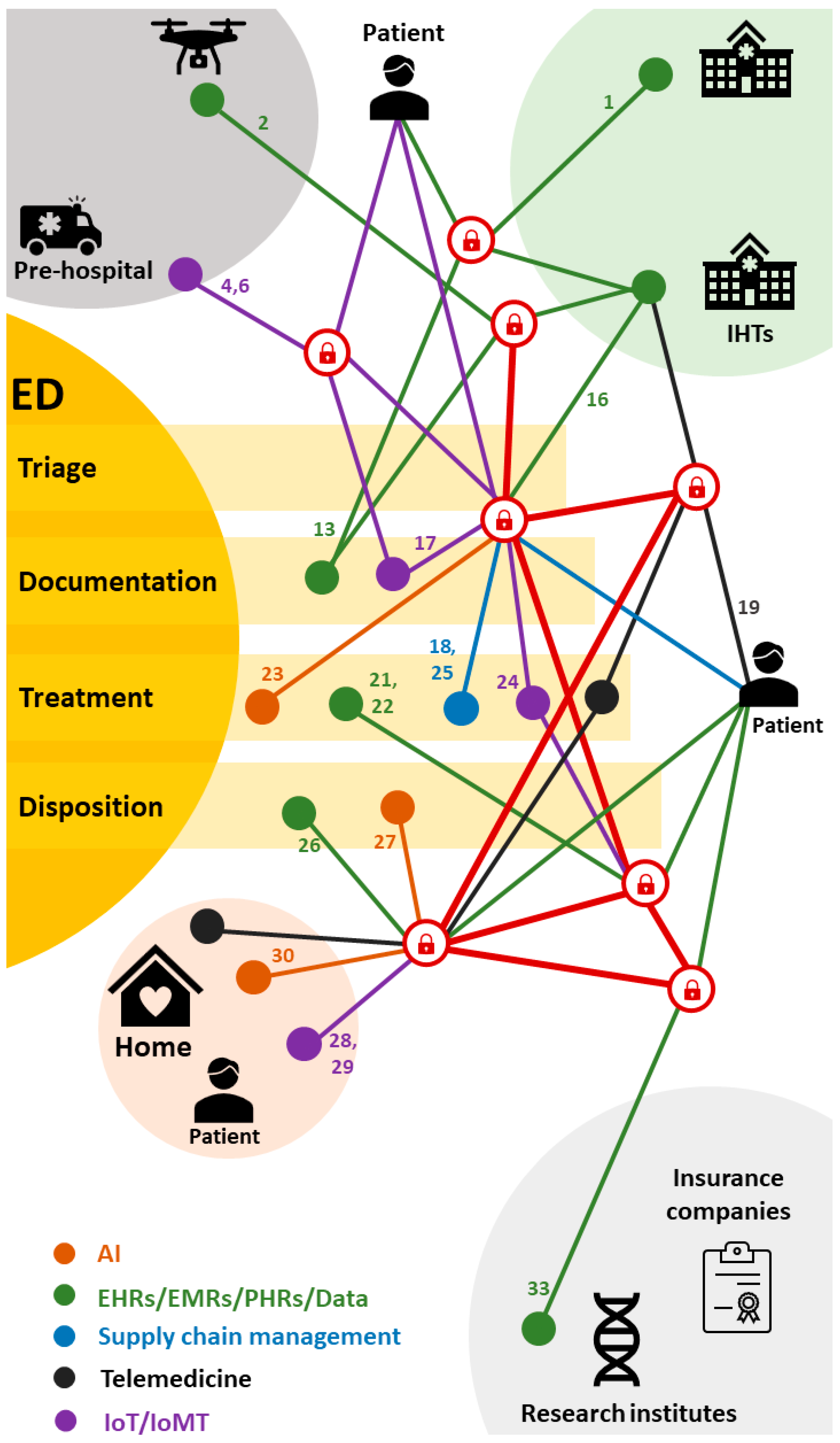 Healthcare 11 02497 g006