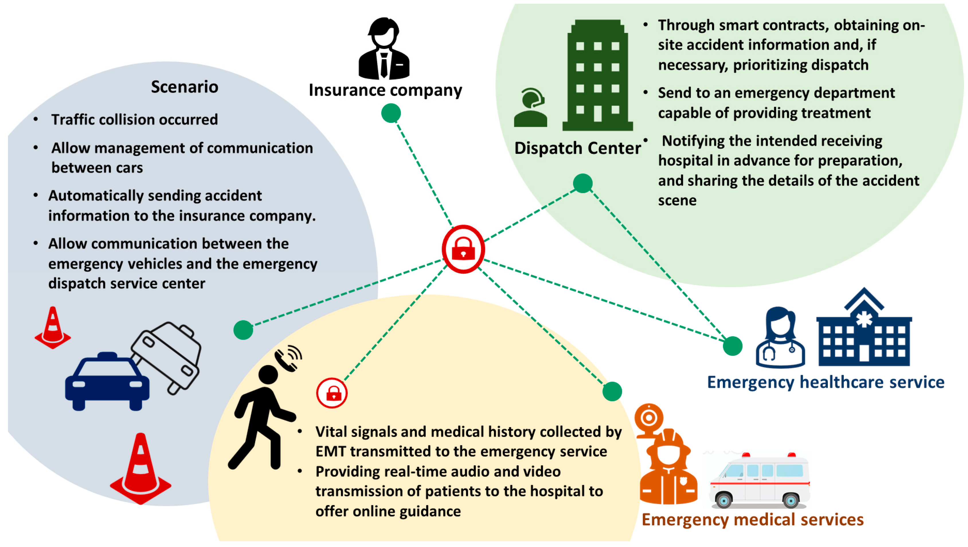 Healthcare 11 02497 g007