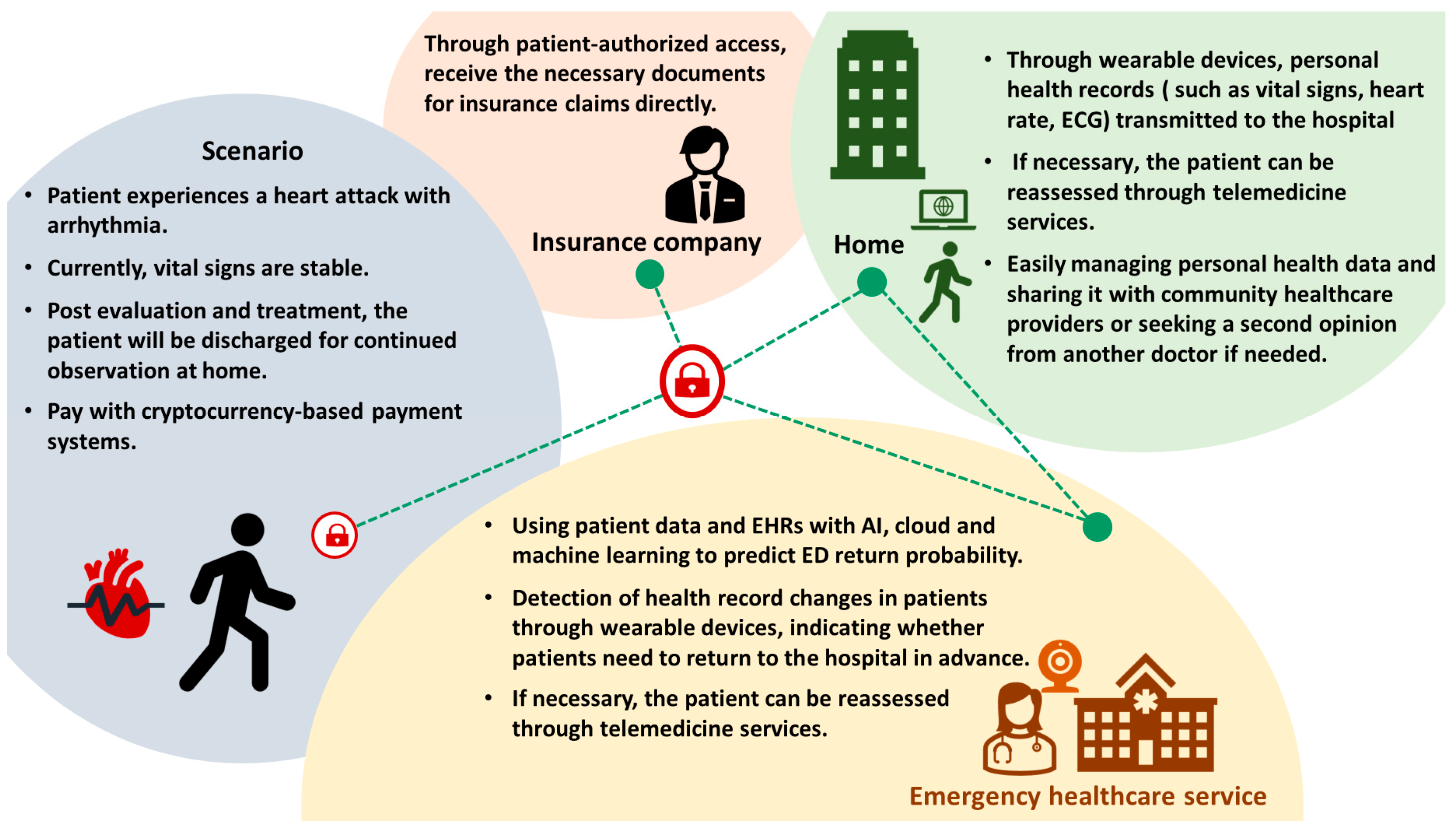 Healthcare 11 02497 g008