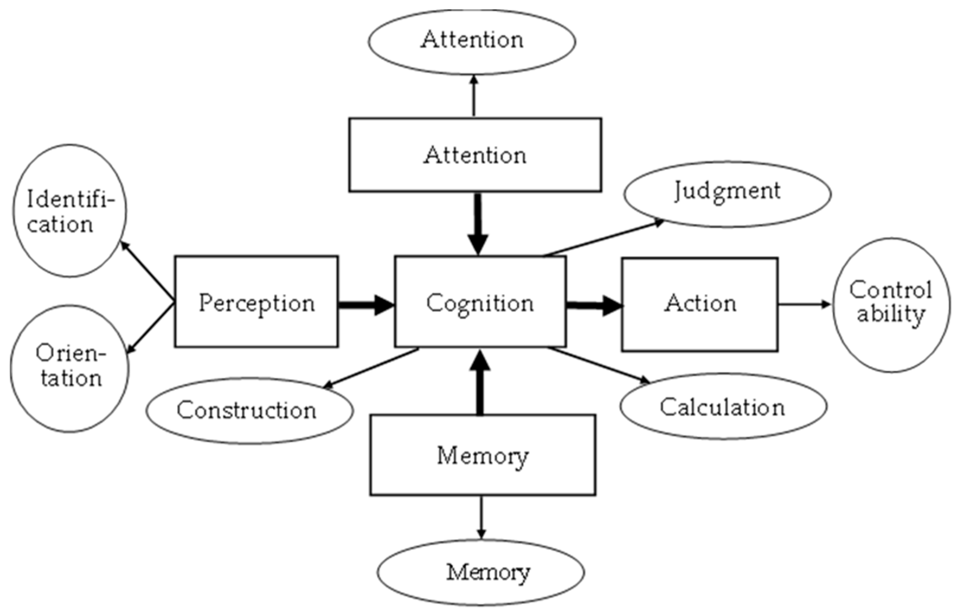 Healthcare 11 02503 g001