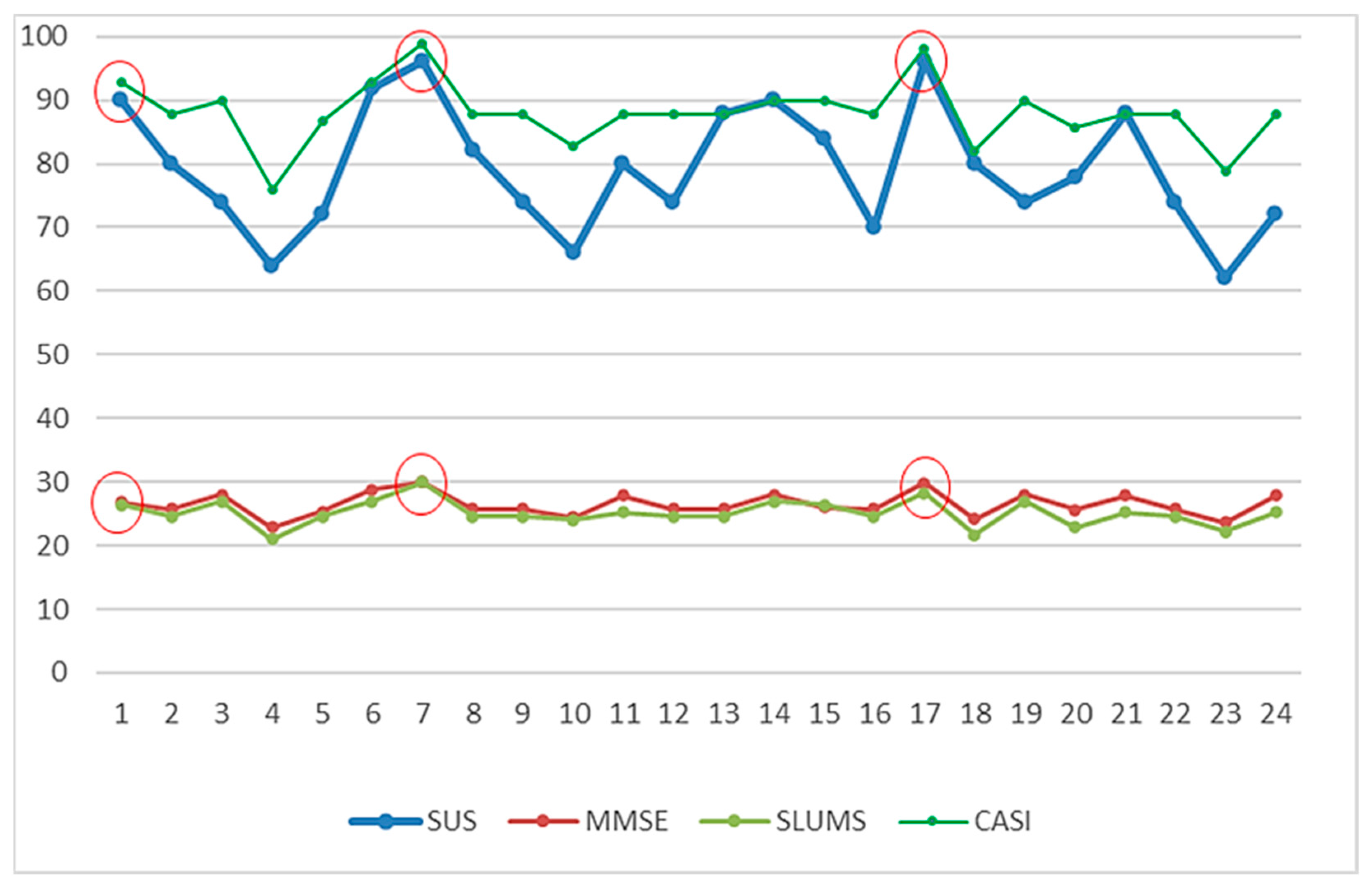Healthcare 11 02503 g019