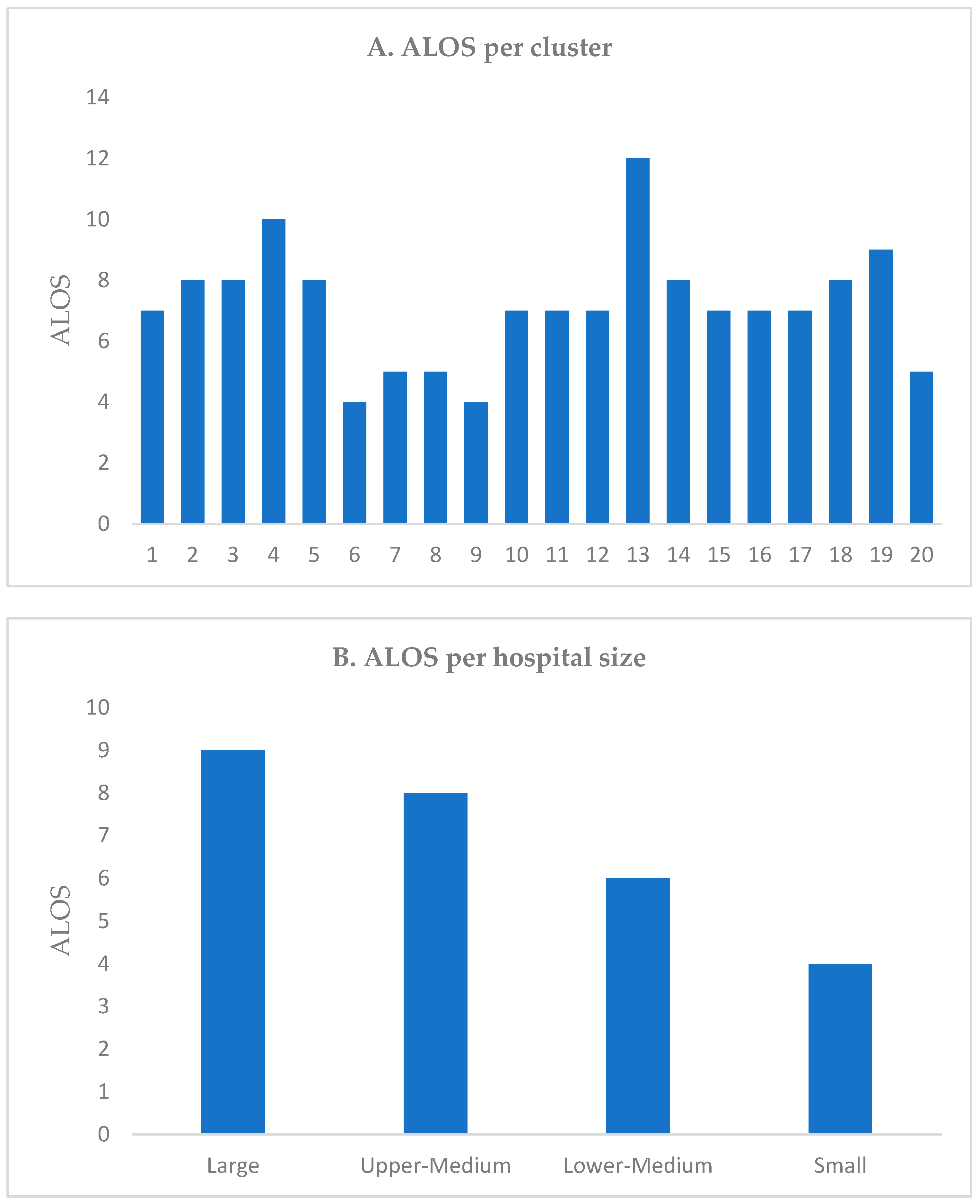 Healthcare 11 02513 g001