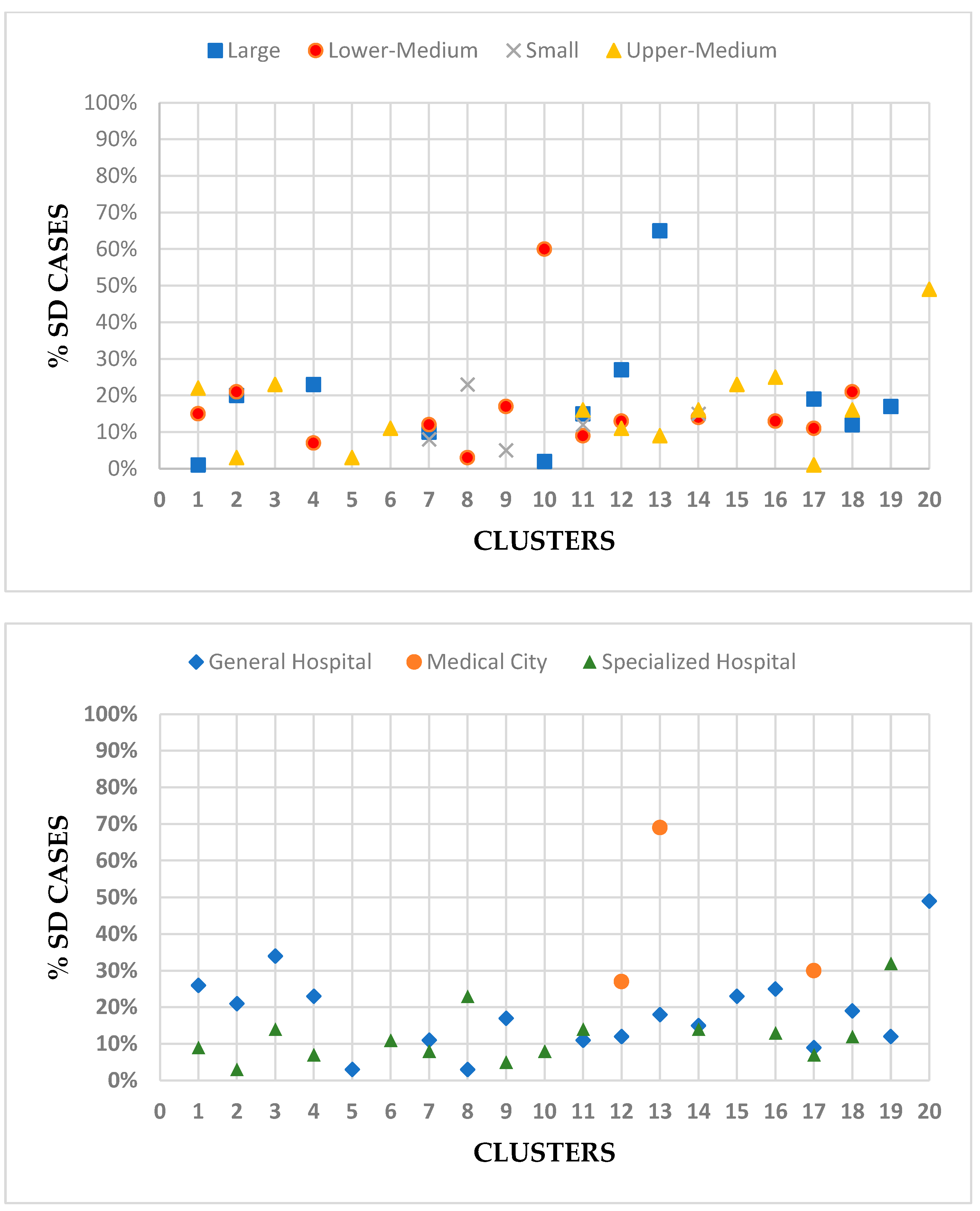 Healthcare 11 02513 g002