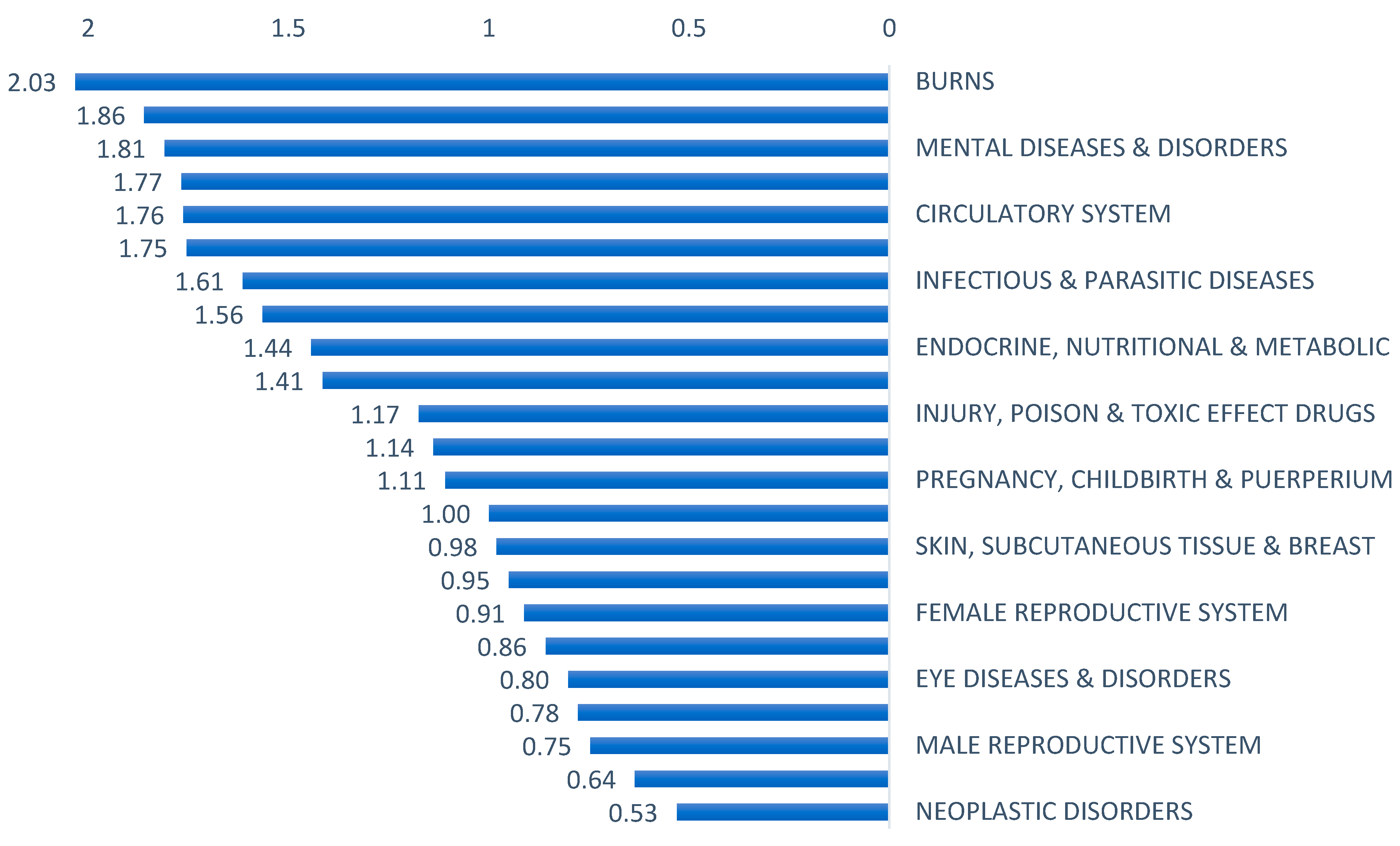 Healthcare 11 02513 g004