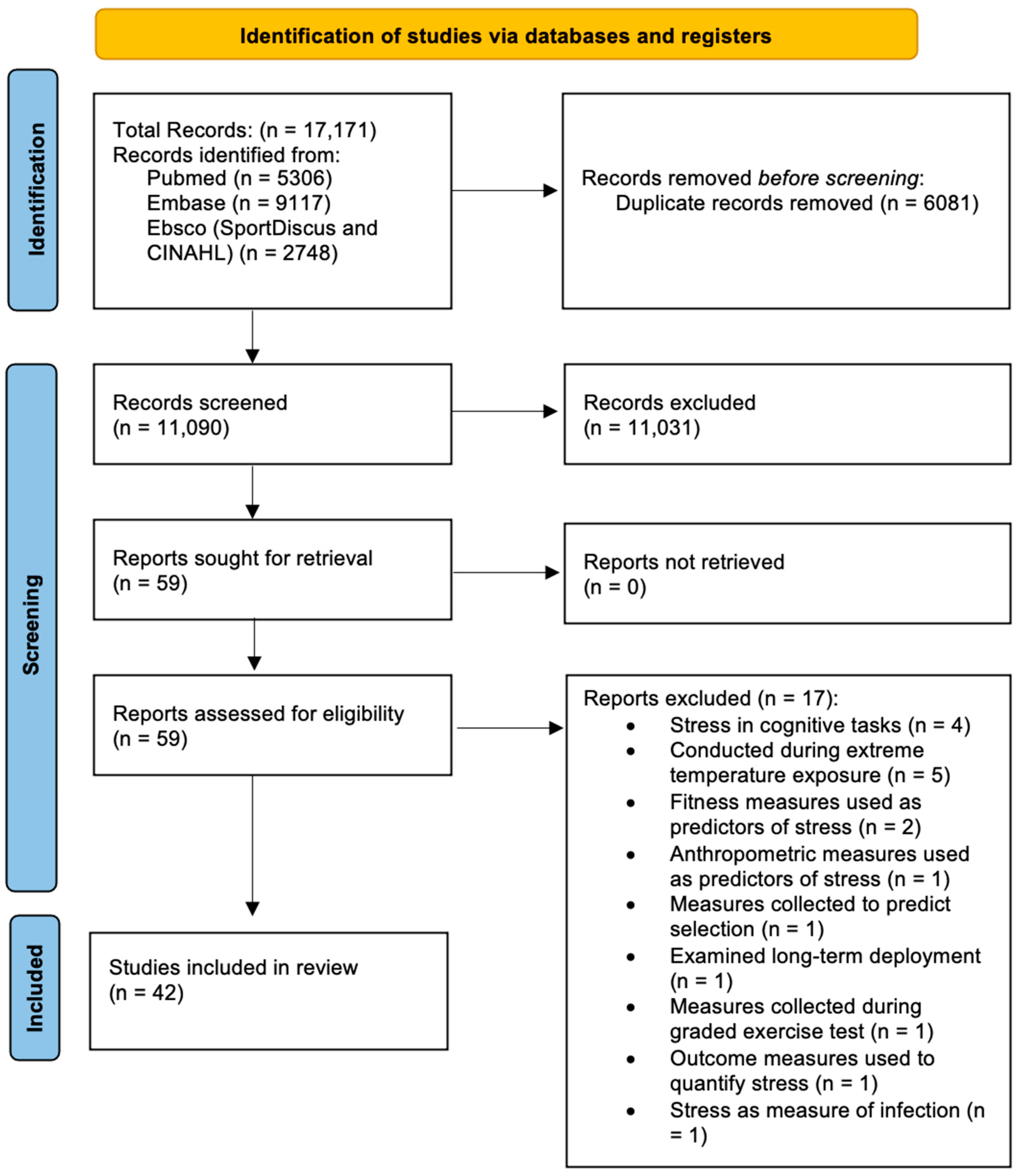 Healthcare 11 02515 g001