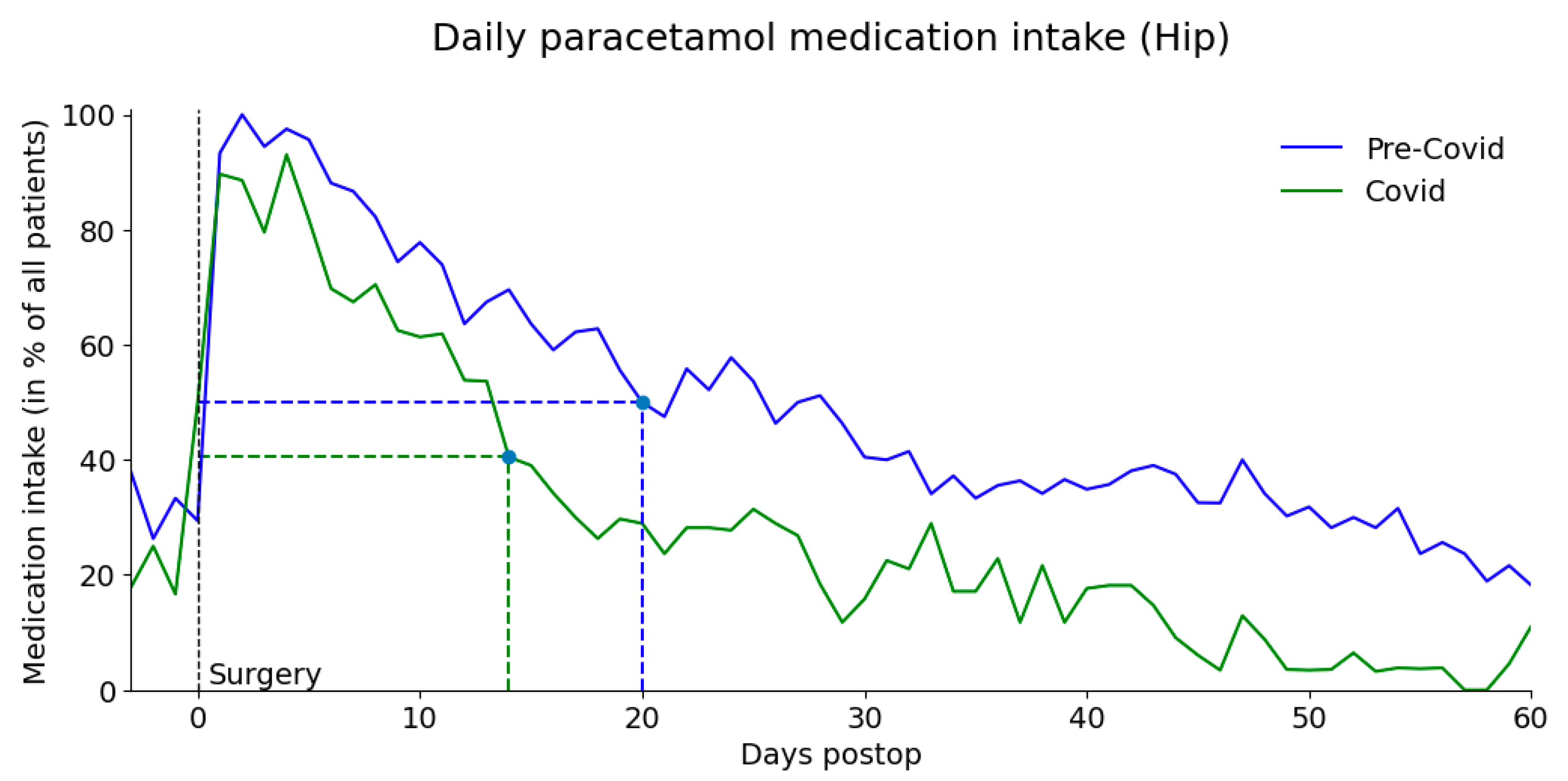 Healthcare 11 02516 g005