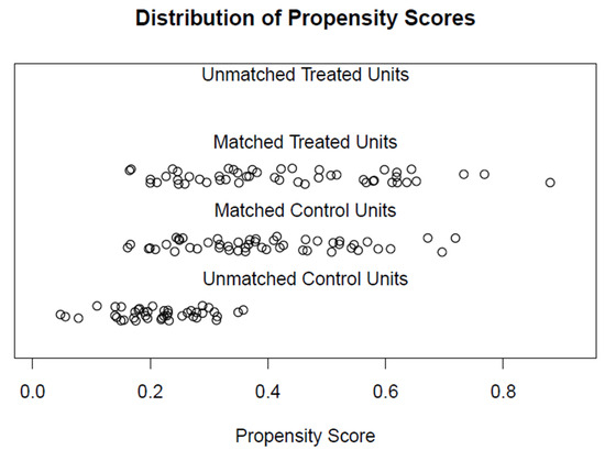 Healthcare 11 02516 g0a1