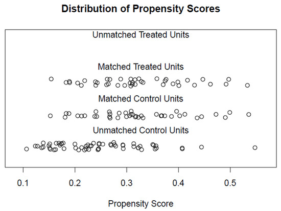 Healthcare 11 02516 g0a2