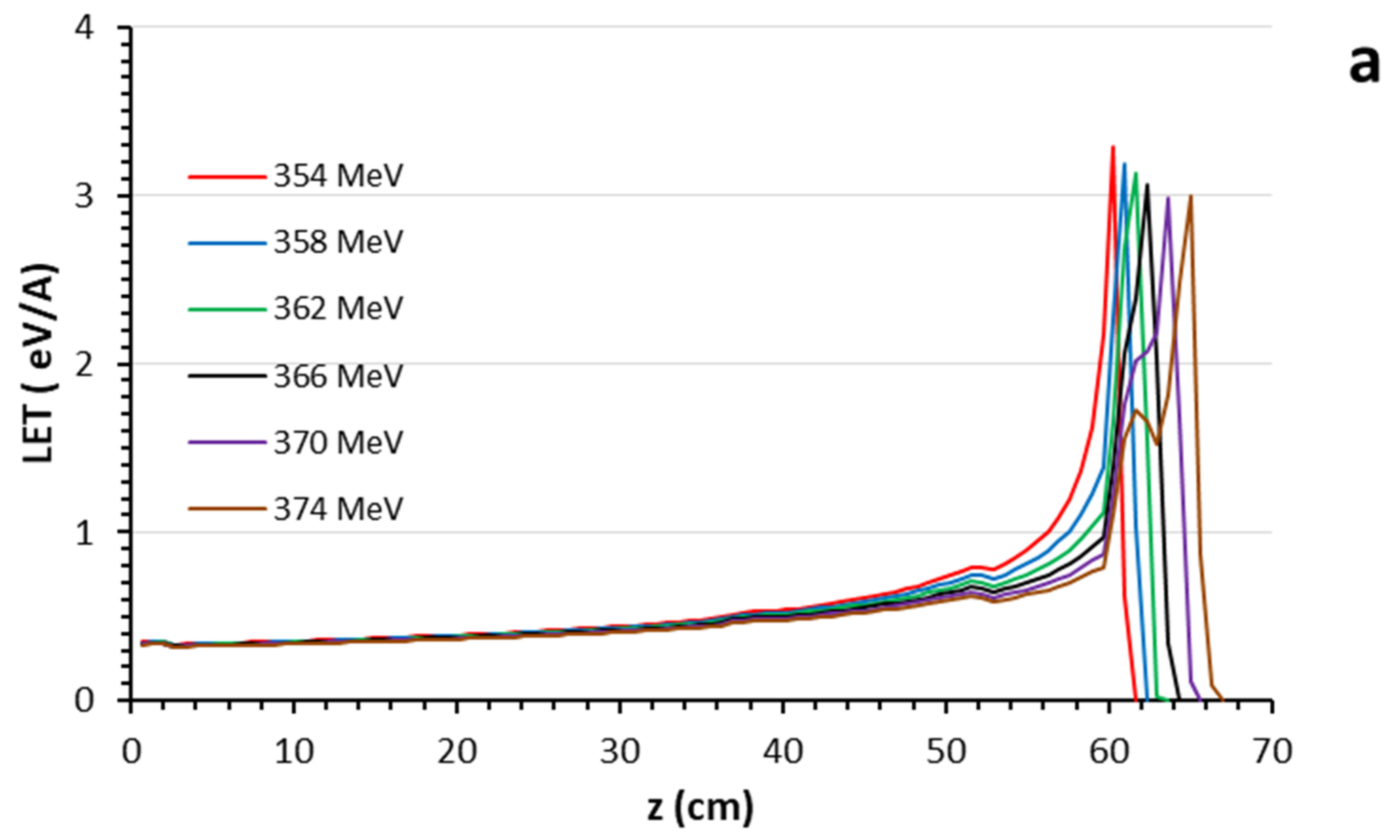 Healthcare 11 02523 g002a