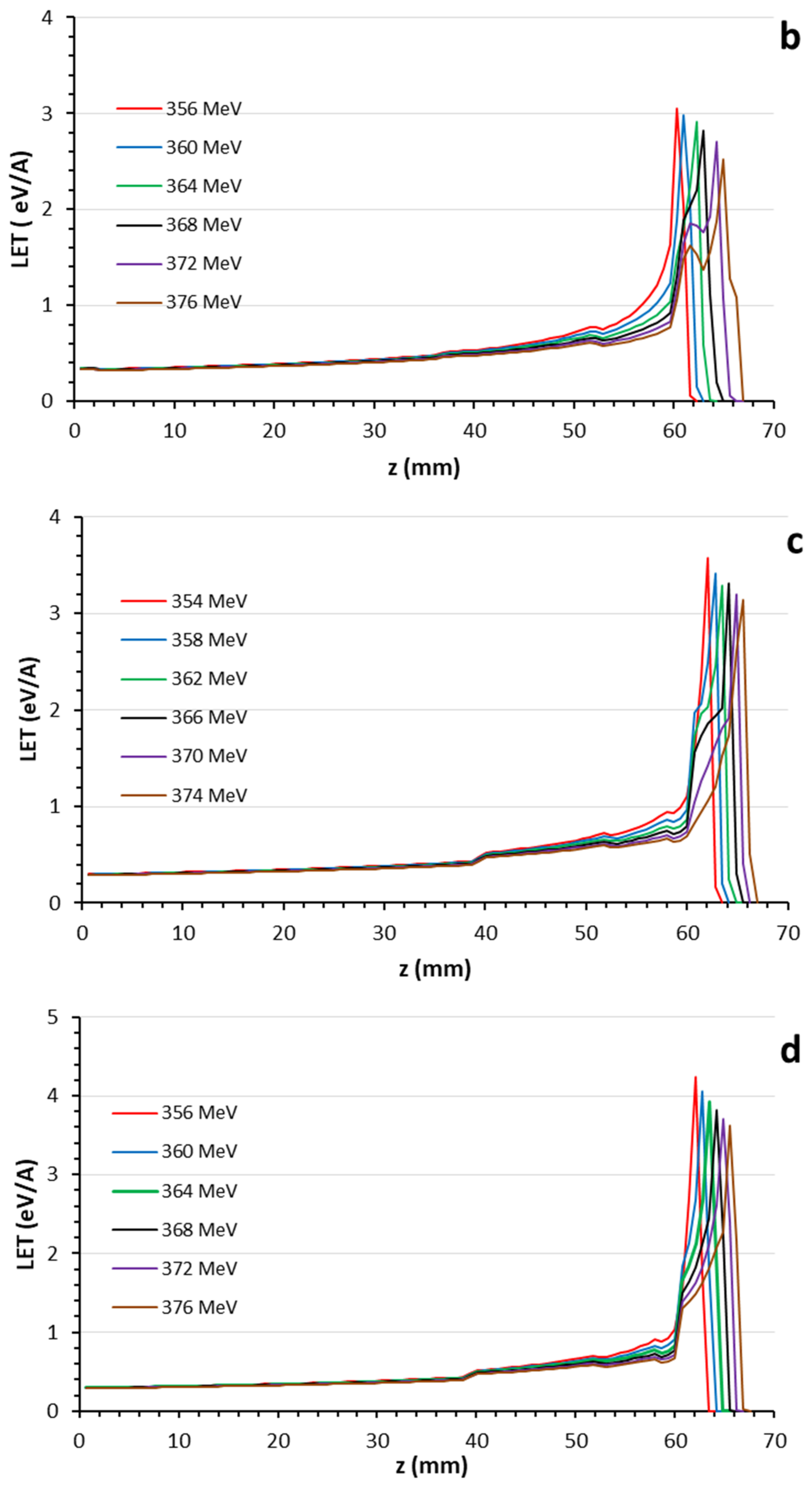Healthcare 11 02523 g002b