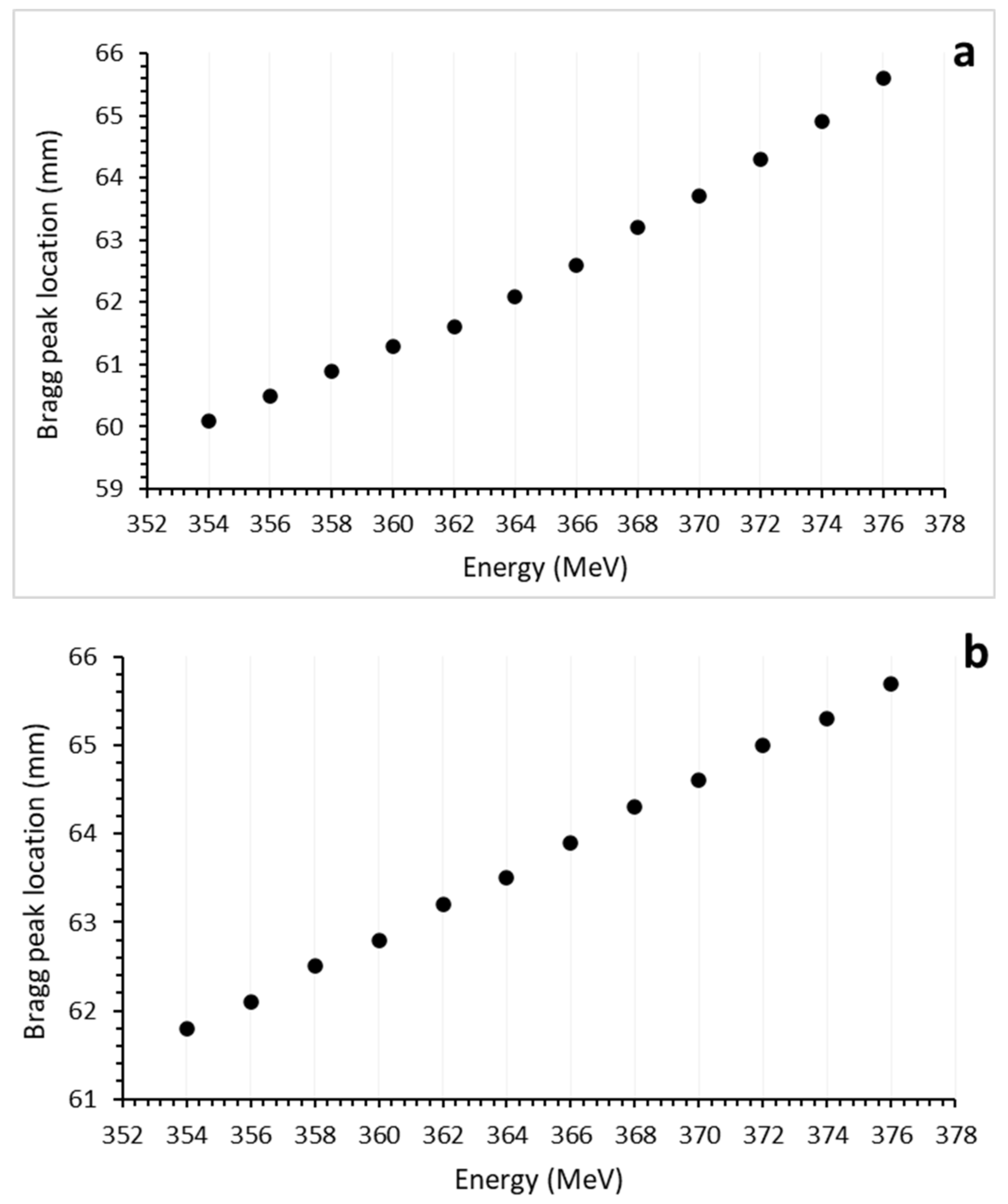 Healthcare 11 02523 g003
