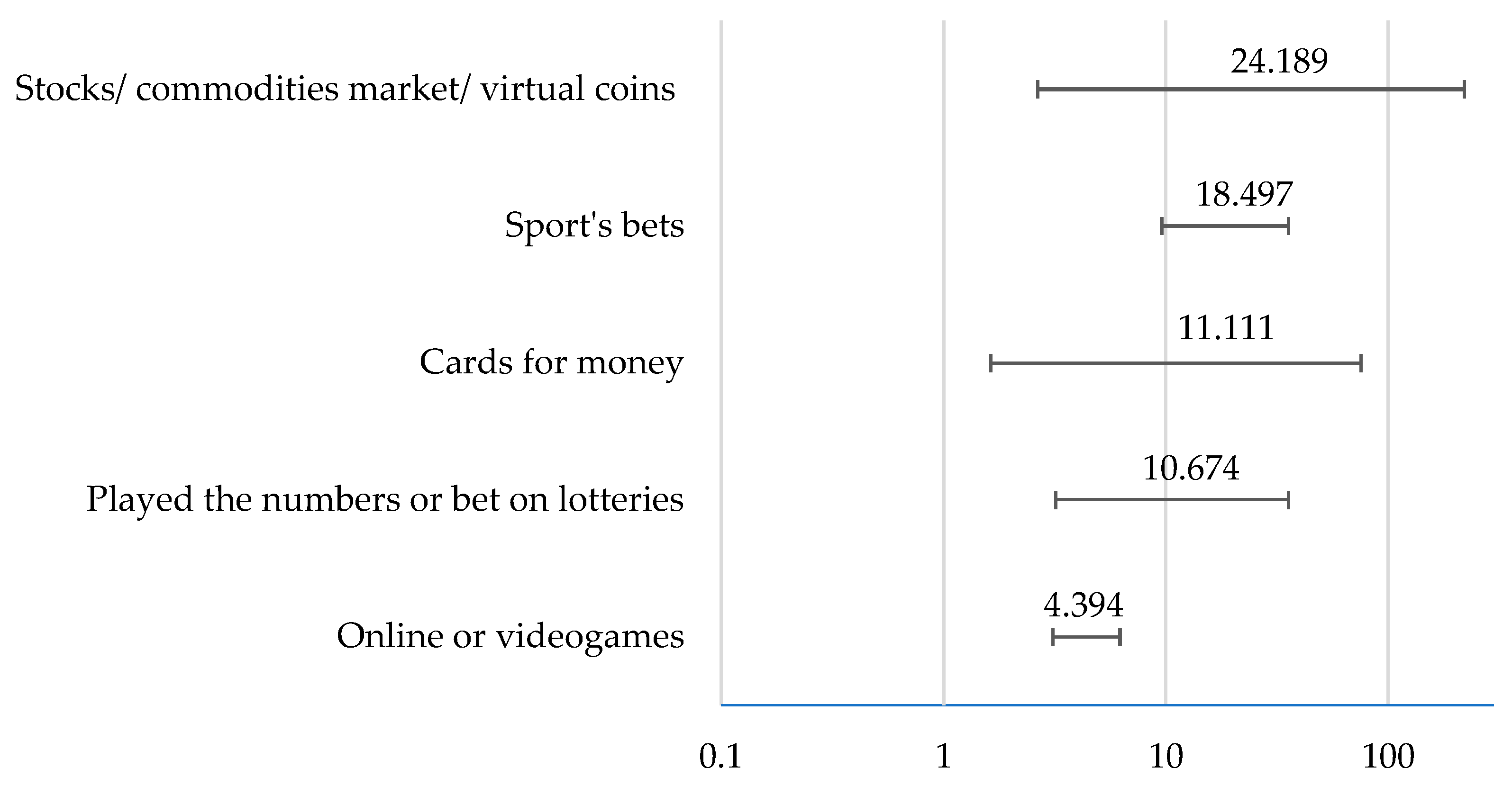 Healthcare 11 02527 g001
