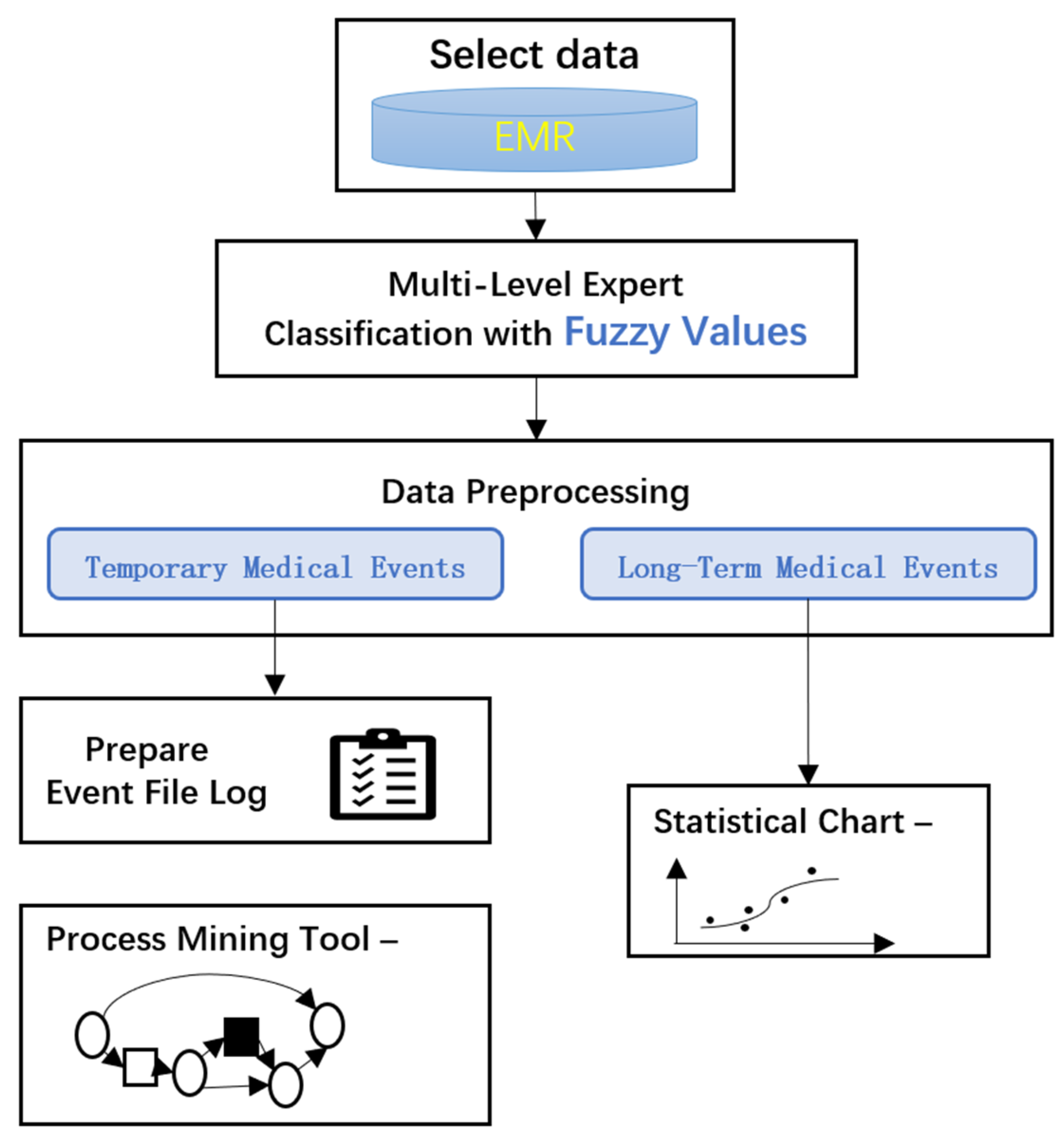 Healthcare 11 02529 g001
