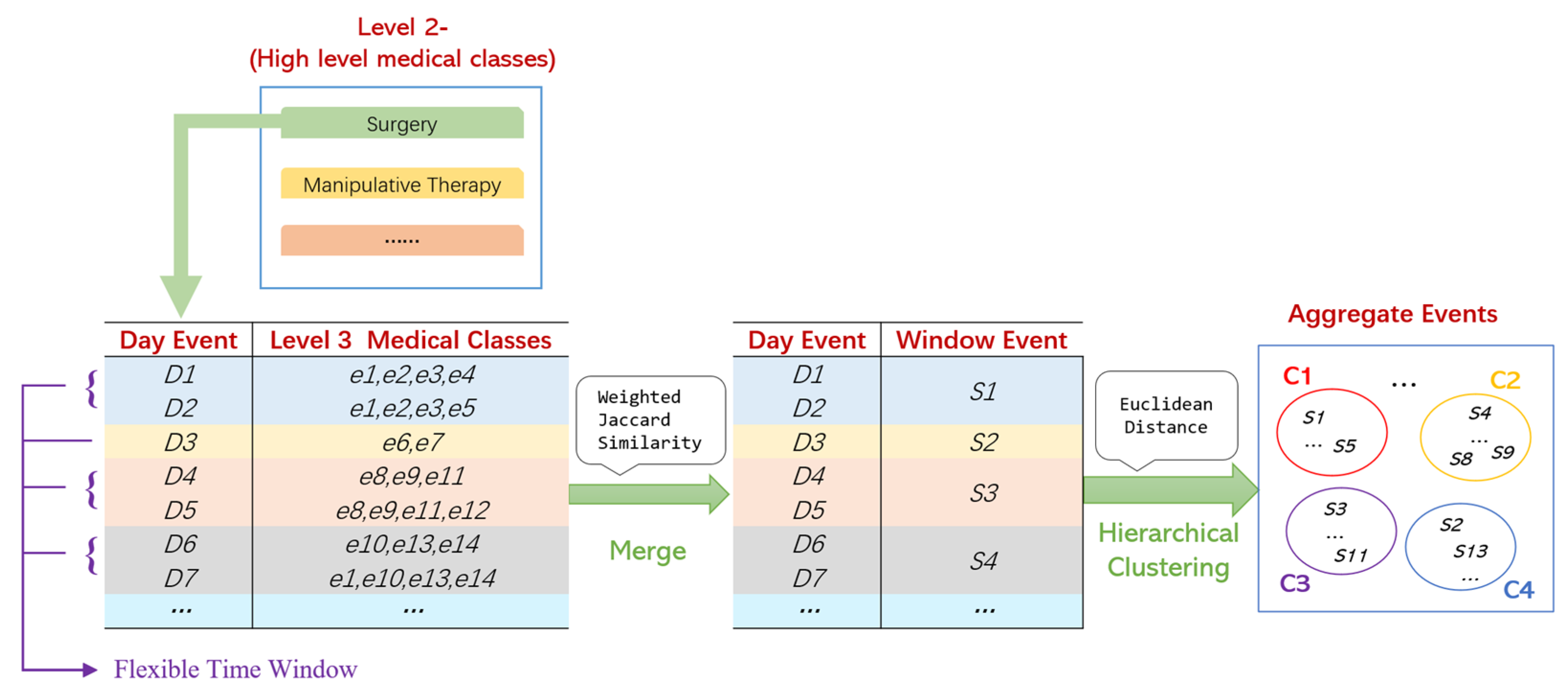 Healthcare 11 02529 g003