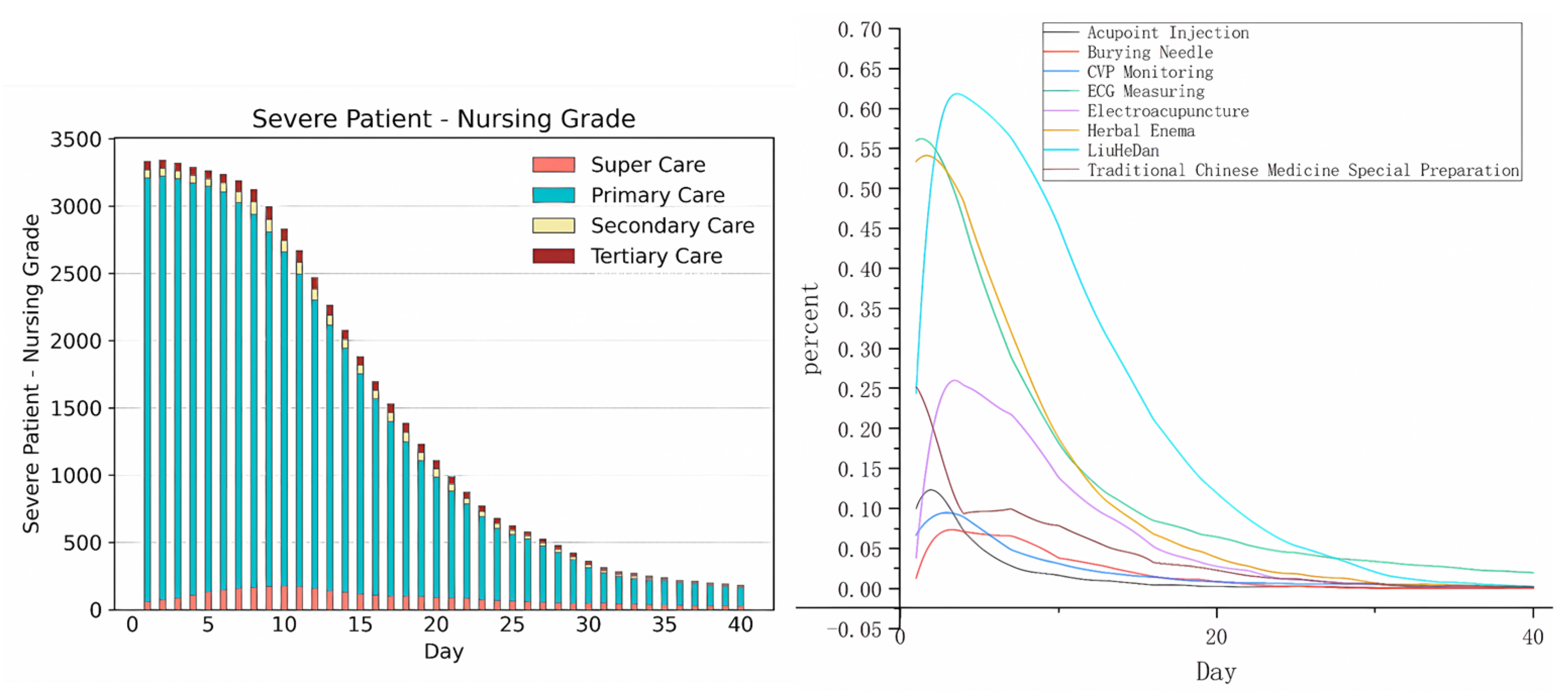 Healthcare 11 02529 g005