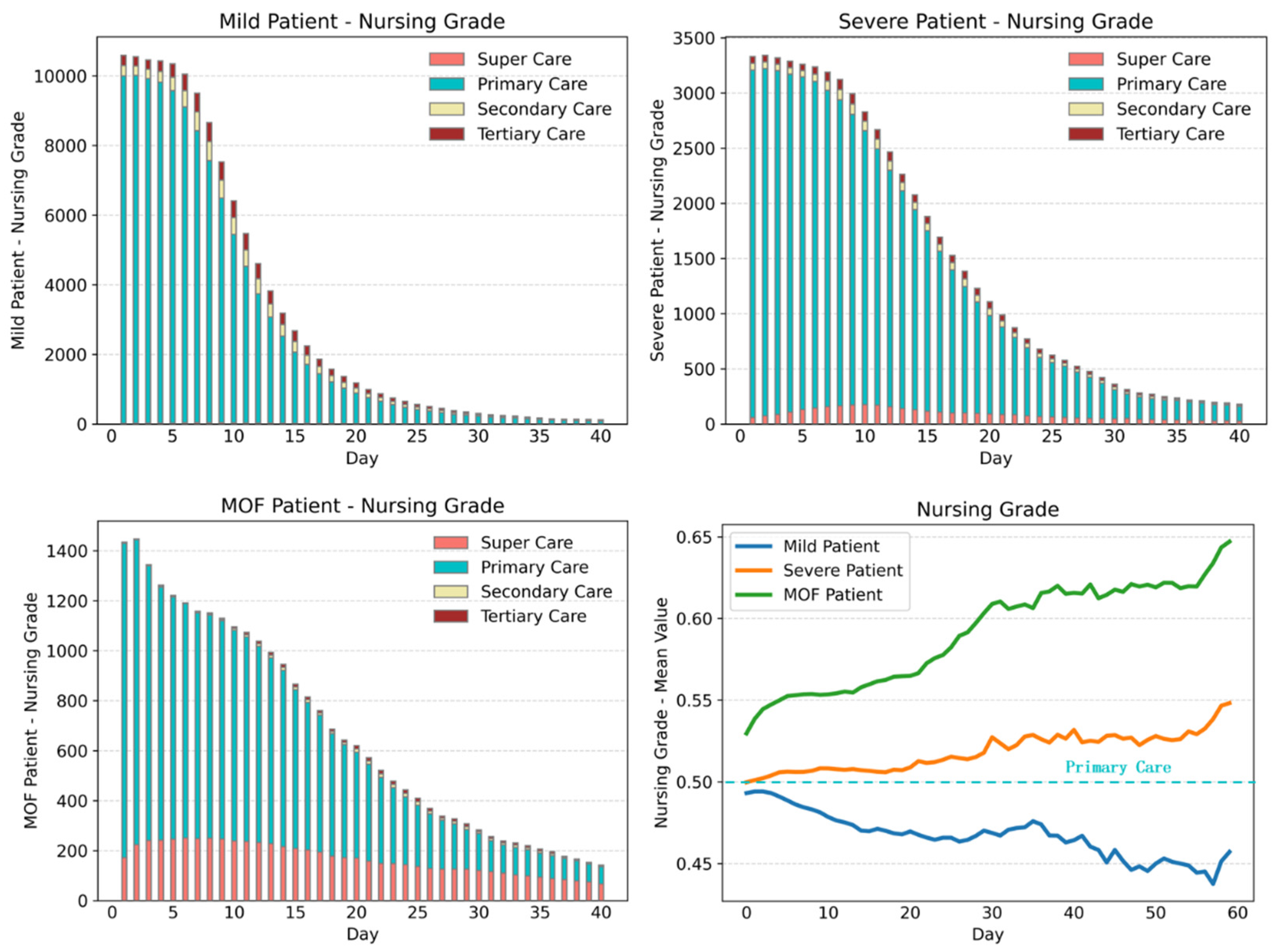 Healthcare 11 02529 g007