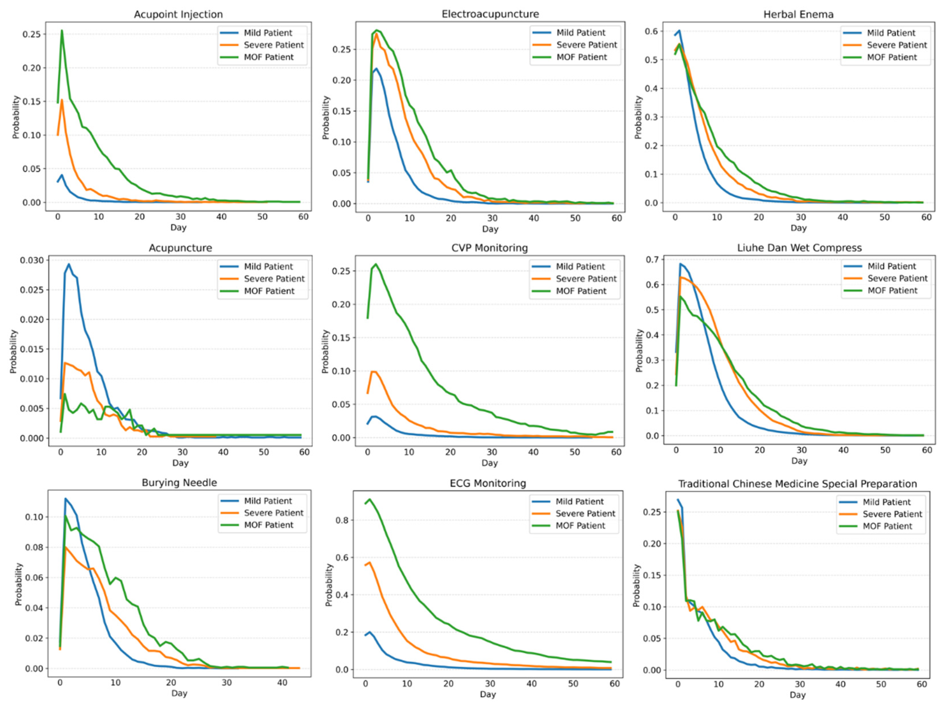Healthcare 11 02529 g008