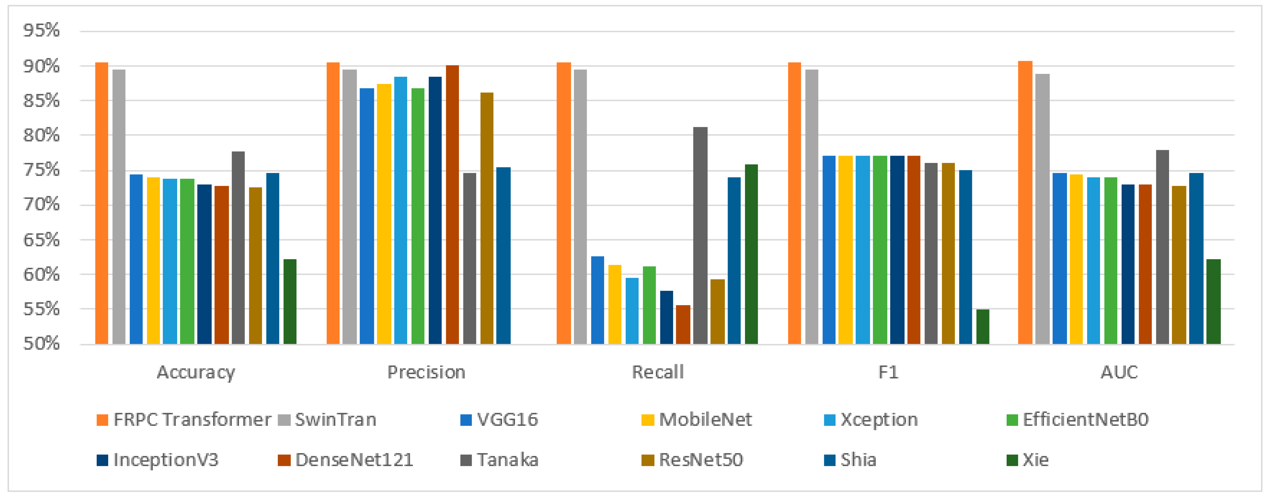 Healthcare 11 02530 g002