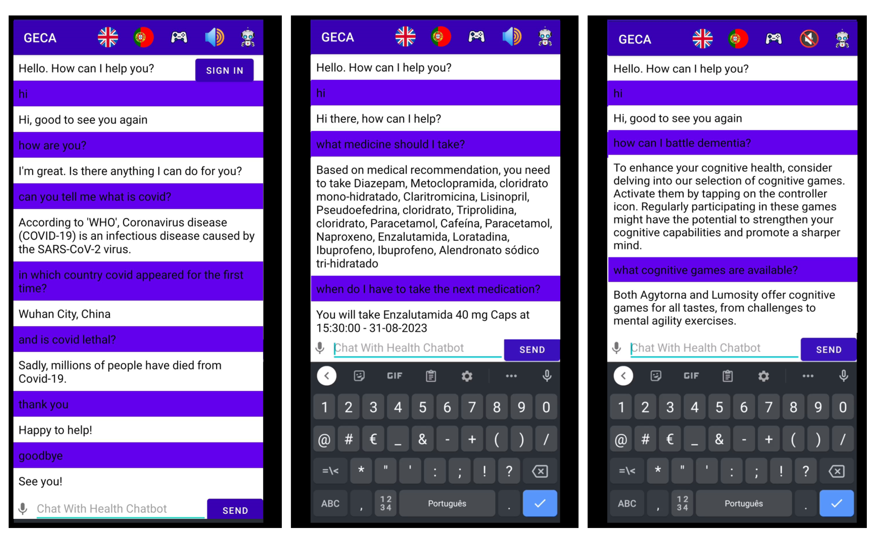 Healthcare 11 02532 g004