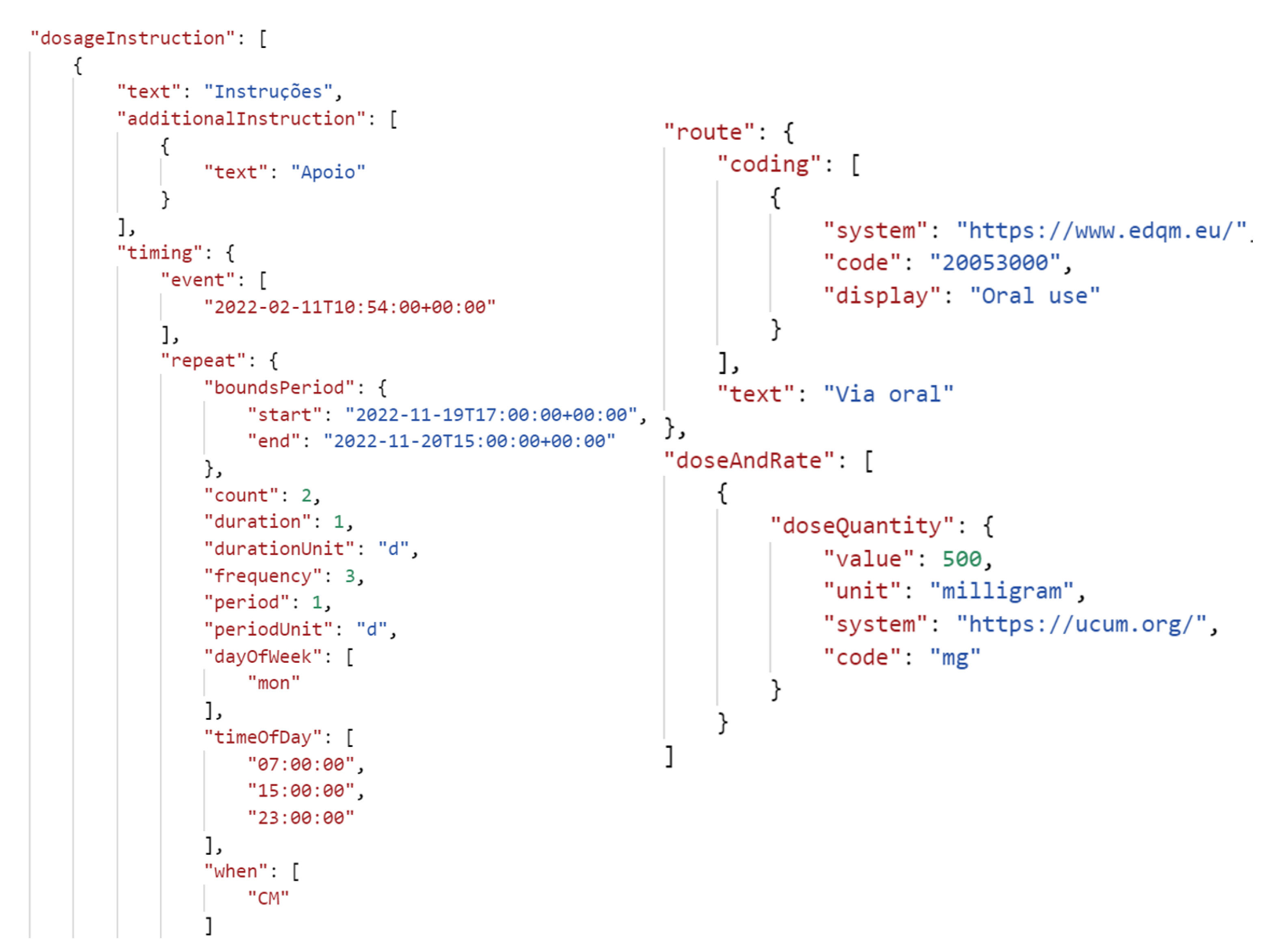 Healthcare 11 02532 g005