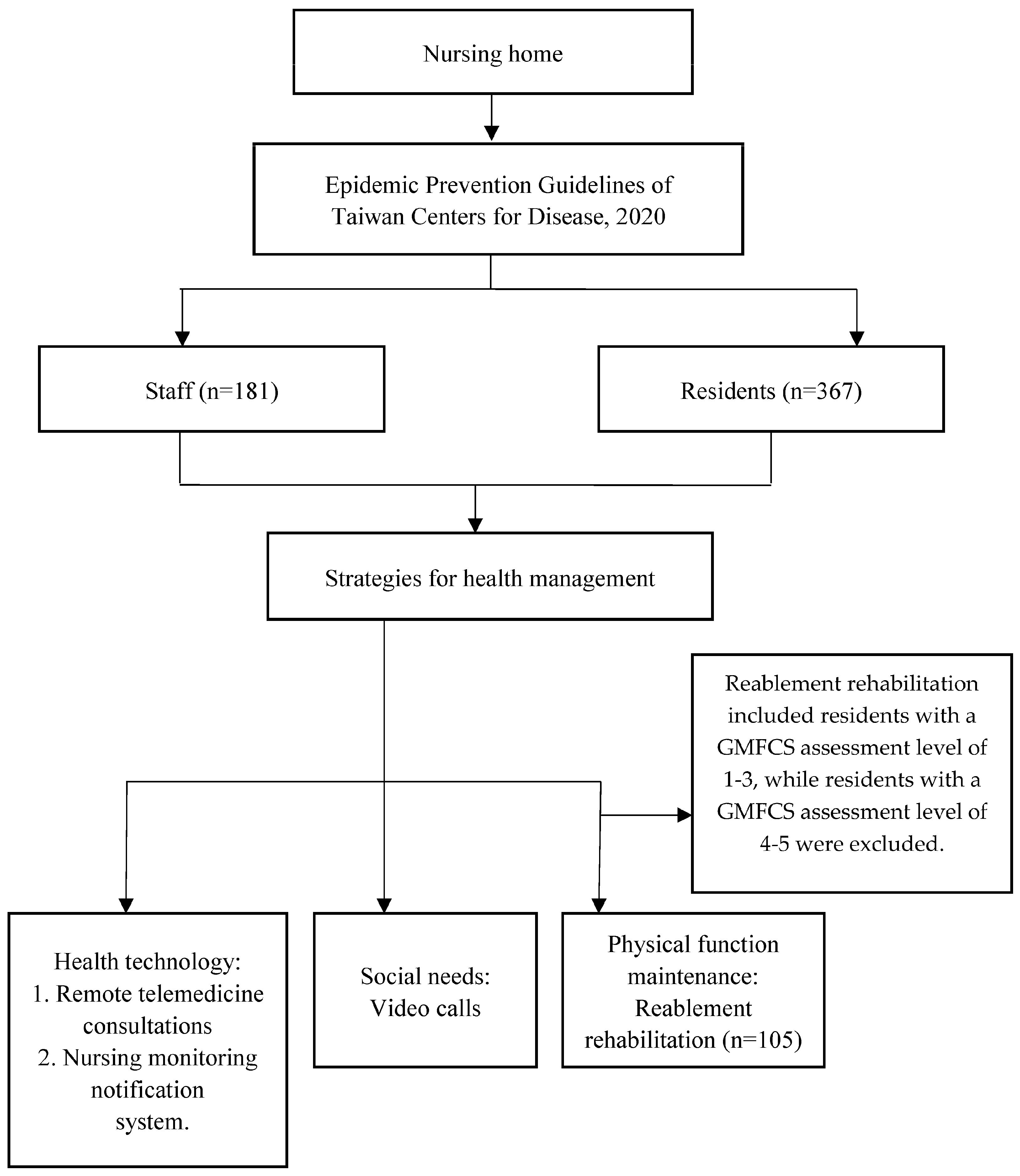 Healthcare 11 02535 g001