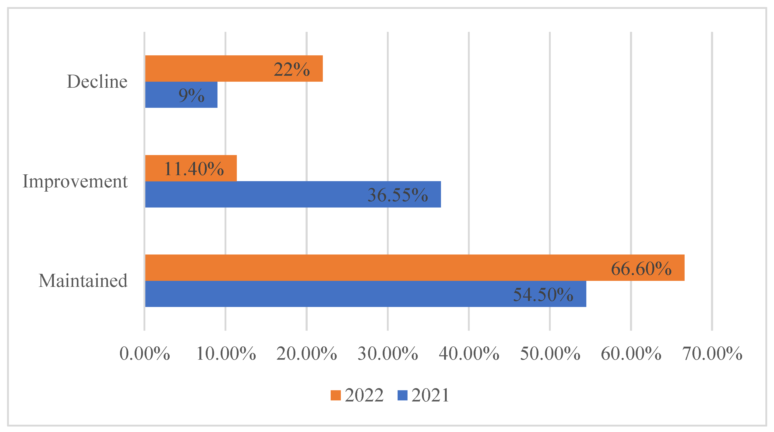 Healthcare 11 02535 g002