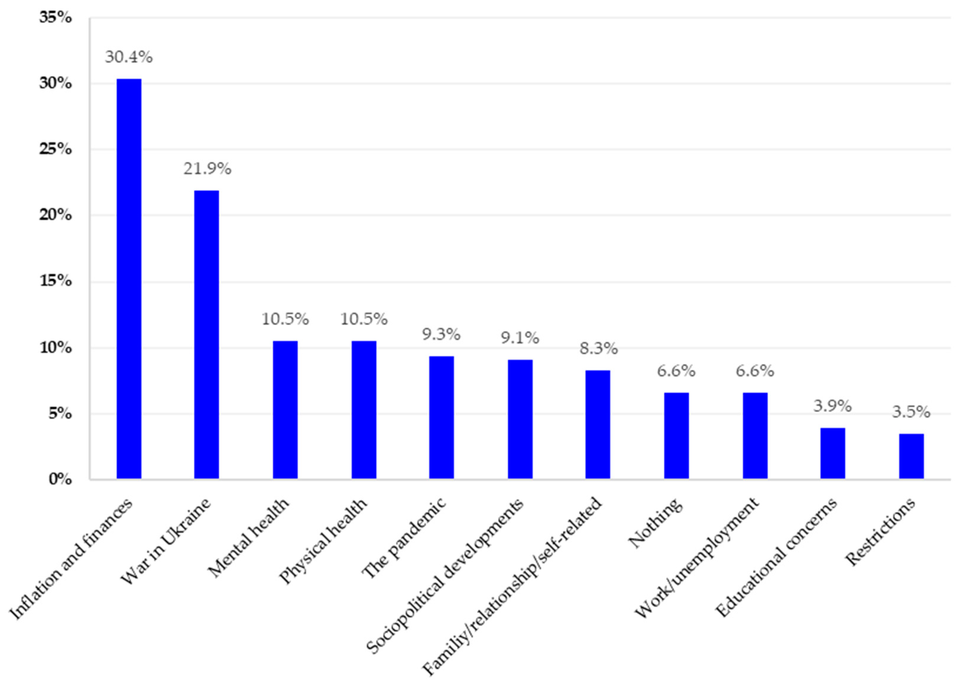 Healthcare 11 02539 g001