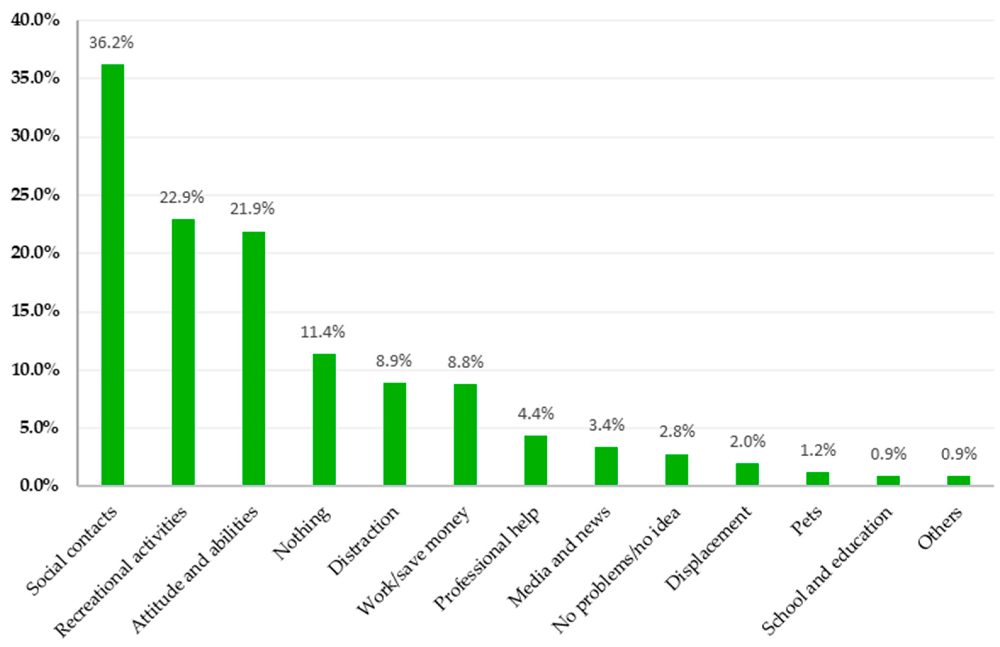 Healthcare 11 02539 g002