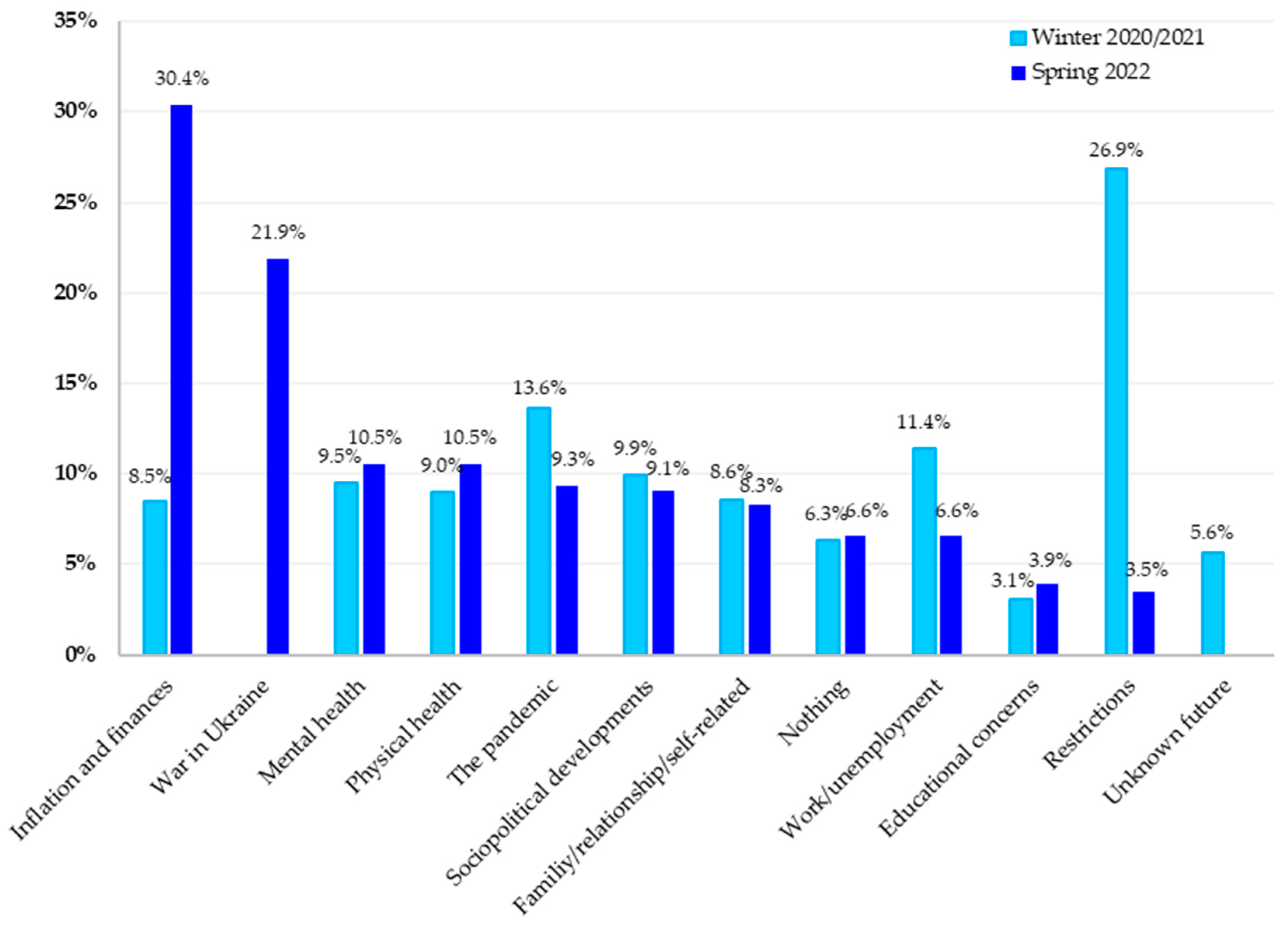 Healthcare 11 02539 g003