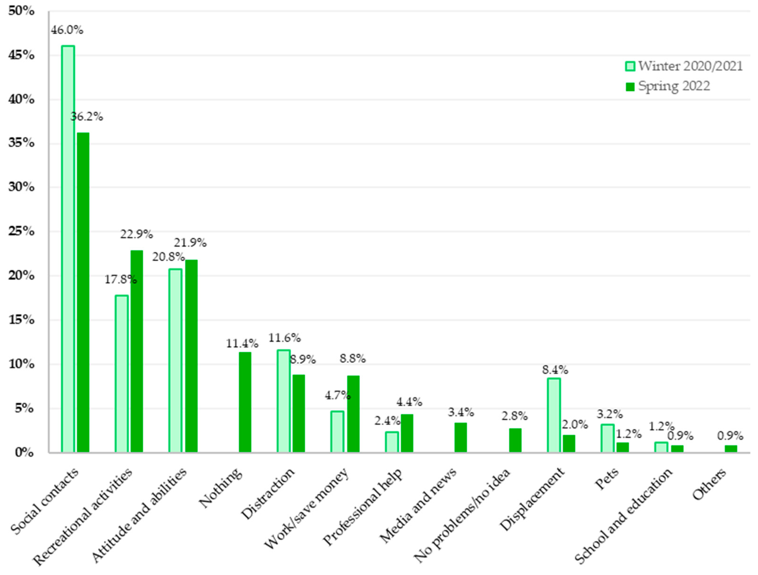 Healthcare 11 02539 g004