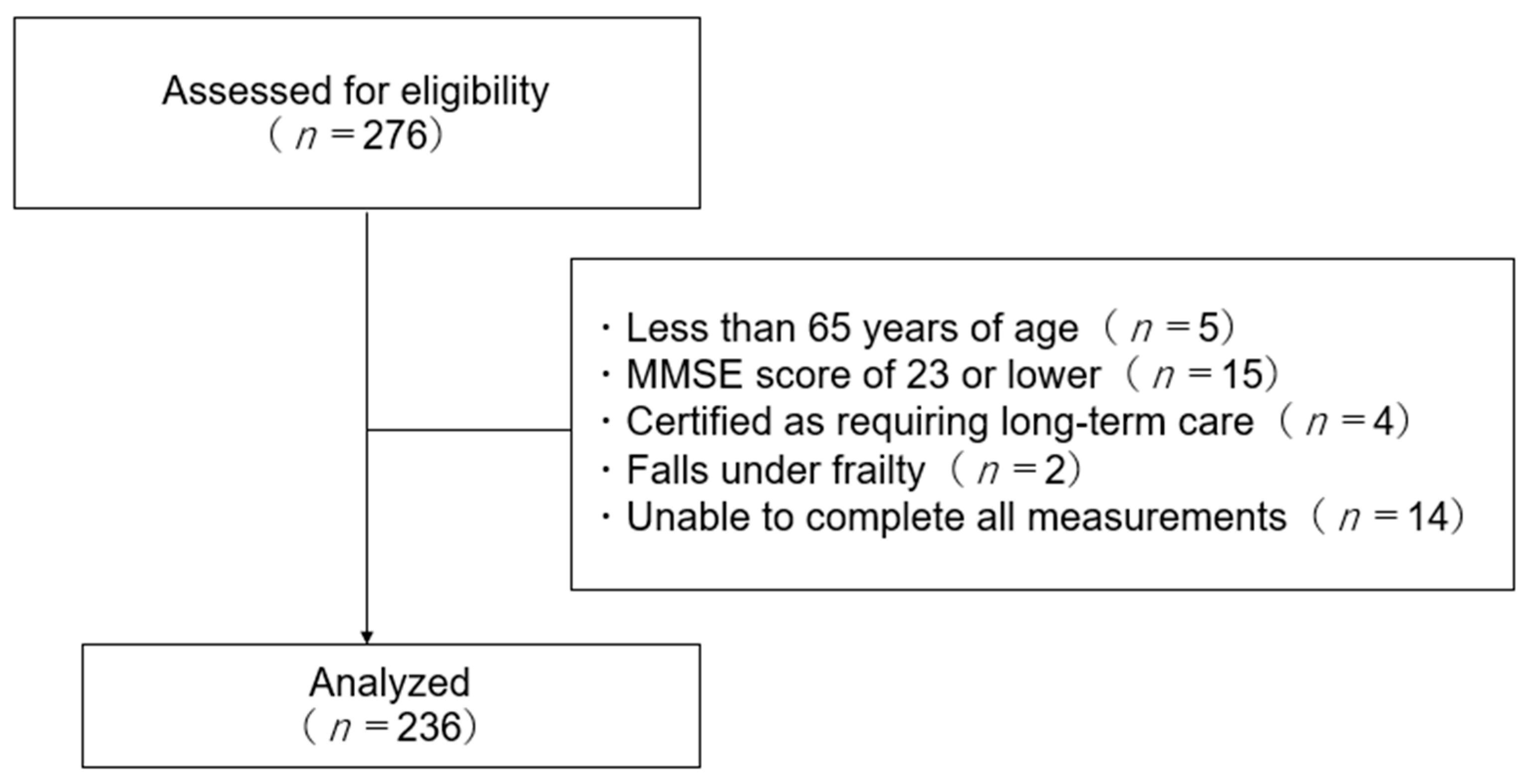 Healthcare 11 02542 g001
