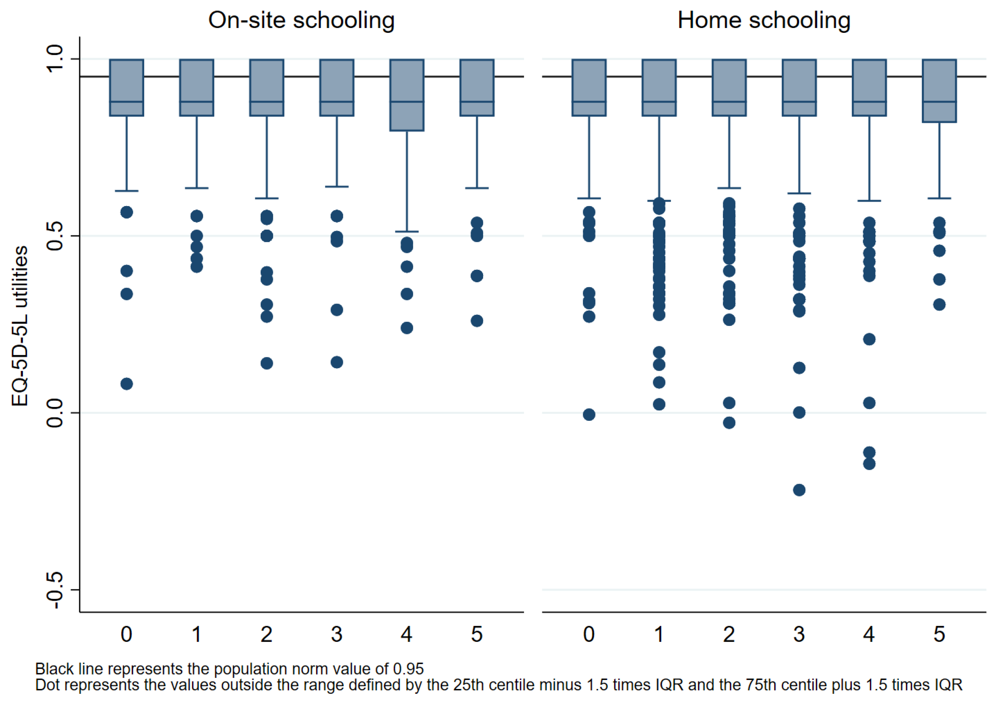 Healthcare 11 02555 g003 Healthcare 11 02555 g003