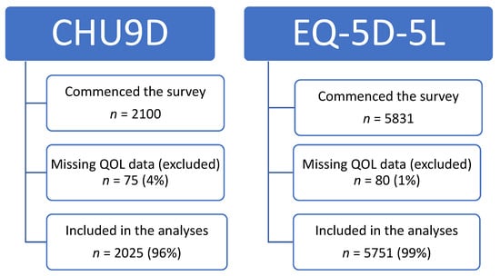 Healthcare 11 02555 g0a1