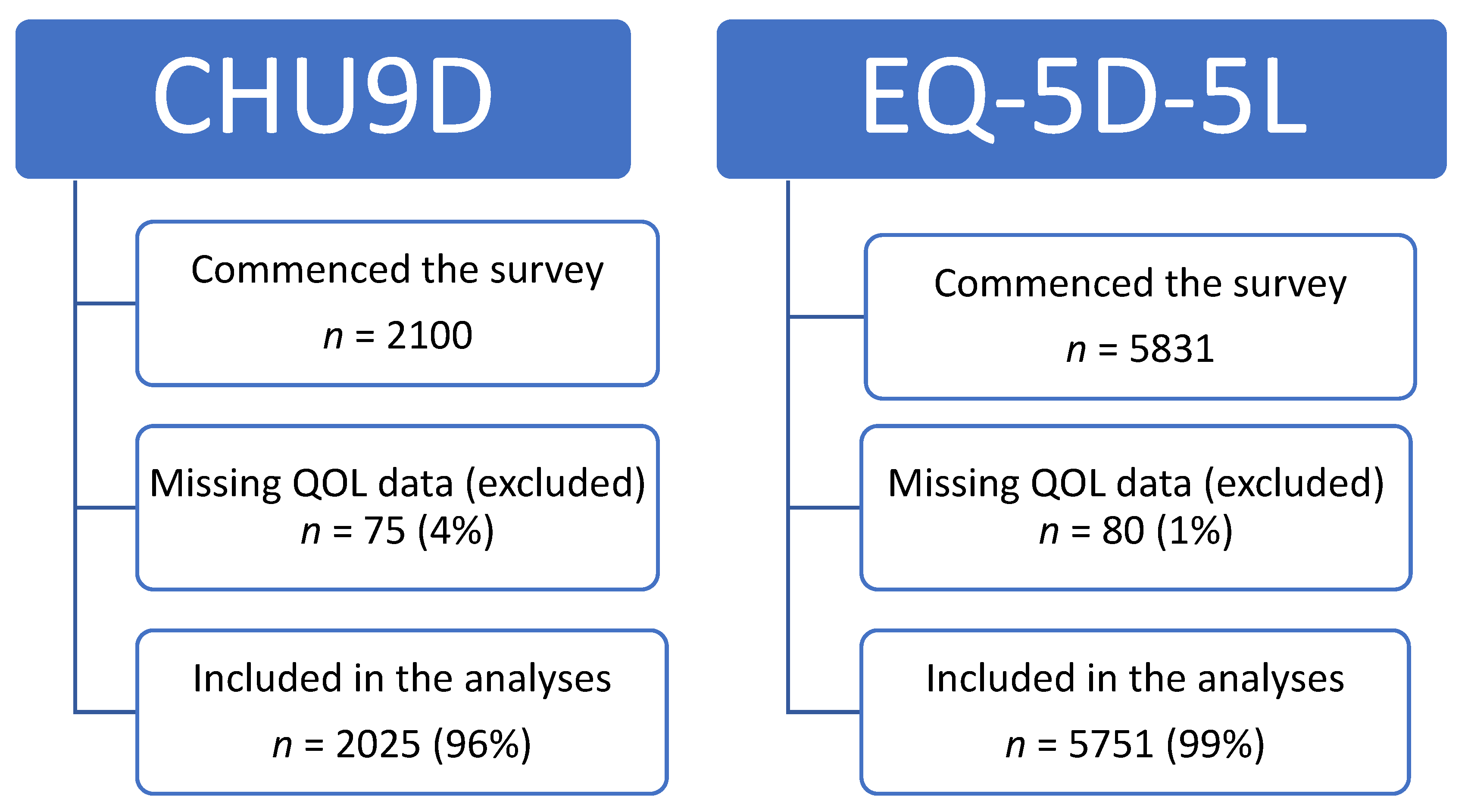 Healthcare 11 02555 g0a1 Healthcare 11 02555 g0a1