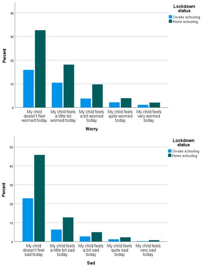 Healthcare 11 02555 g0a2a