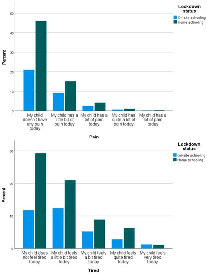 Healthcare 11 02555 g0a2b