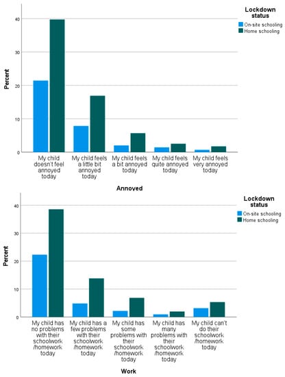 Healthcare 11 02555 g0a2c