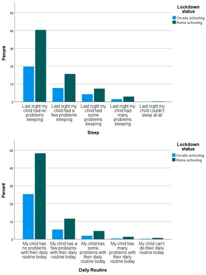 Healthcare 11 02555 g0a2d