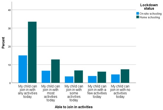 Healthcare 11 02555 g0a2e