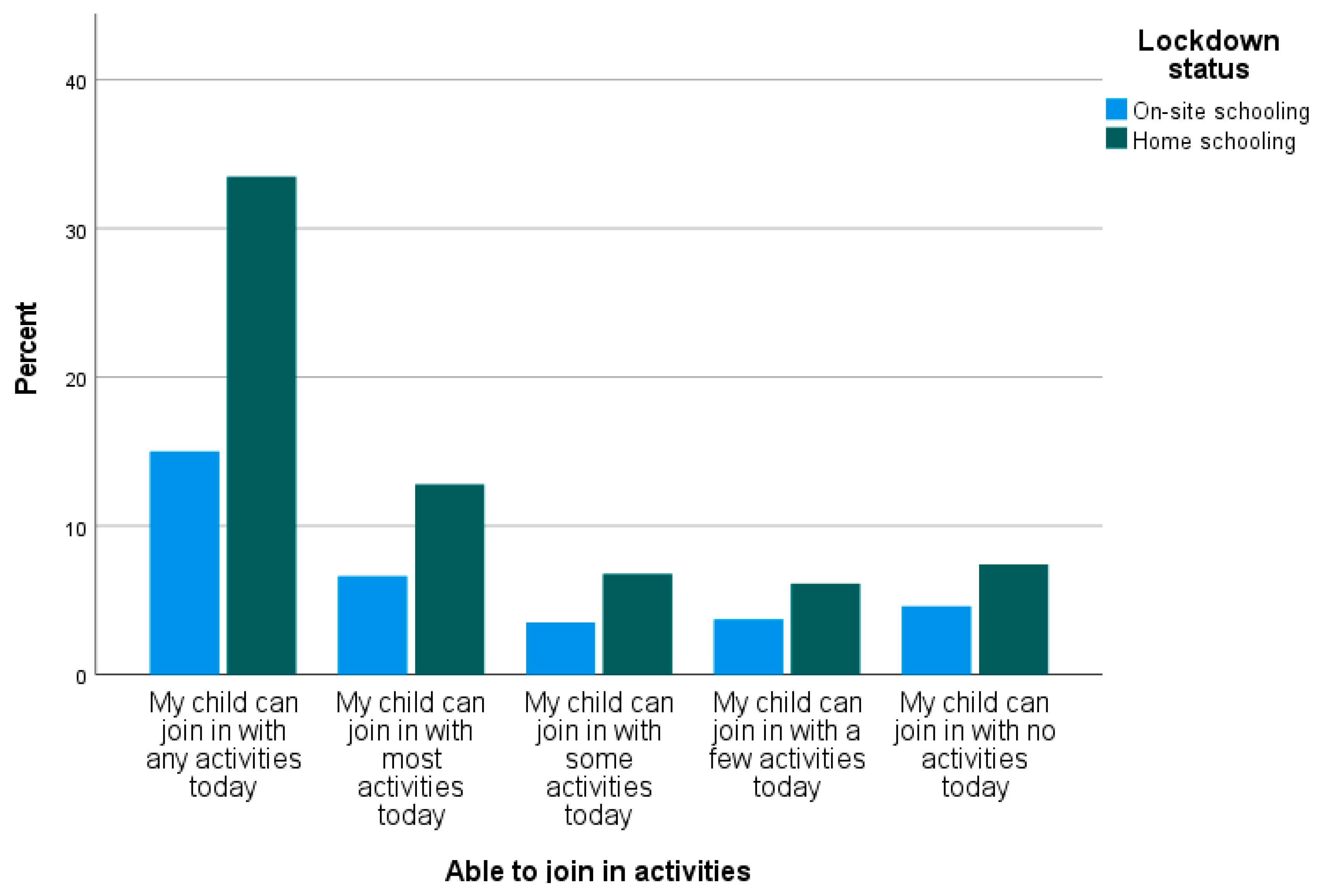 Healthcare 11 02555 g0a2e Healthcare 11 02555 g0a2e