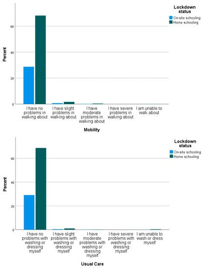 Healthcare 11 02555 g0a3a