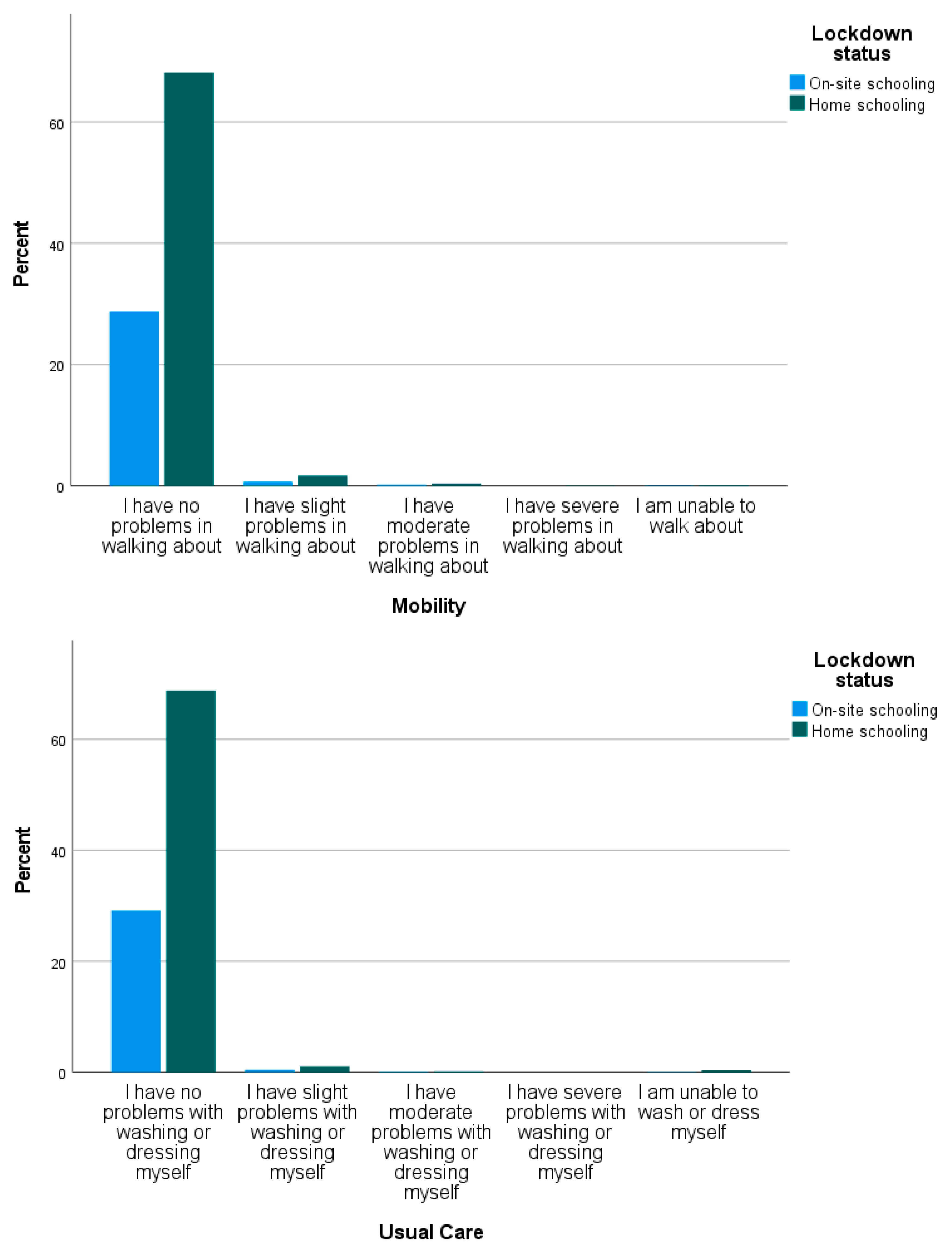 Healthcare 11 02555 g0a3a Healthcare 11 02555 g0a3a